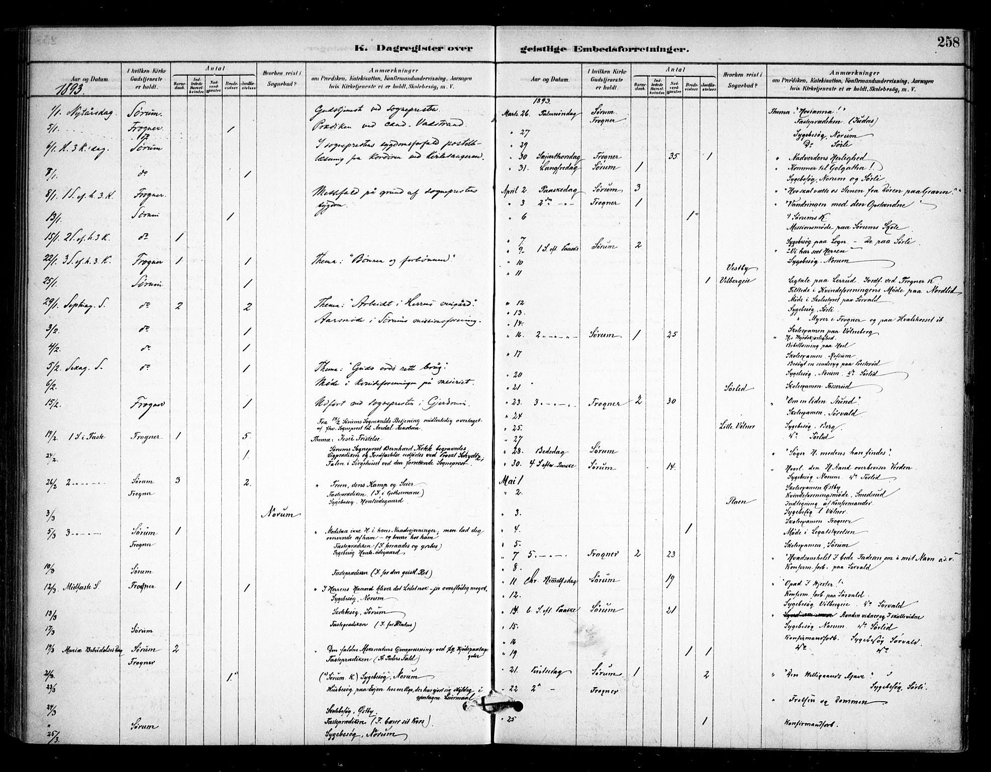 Sørum prestekontor Kirkebøker, SAO/A-10303/F/Fa/L0008: Ministerialbok nr. I 8, 1878-1914, s. 258