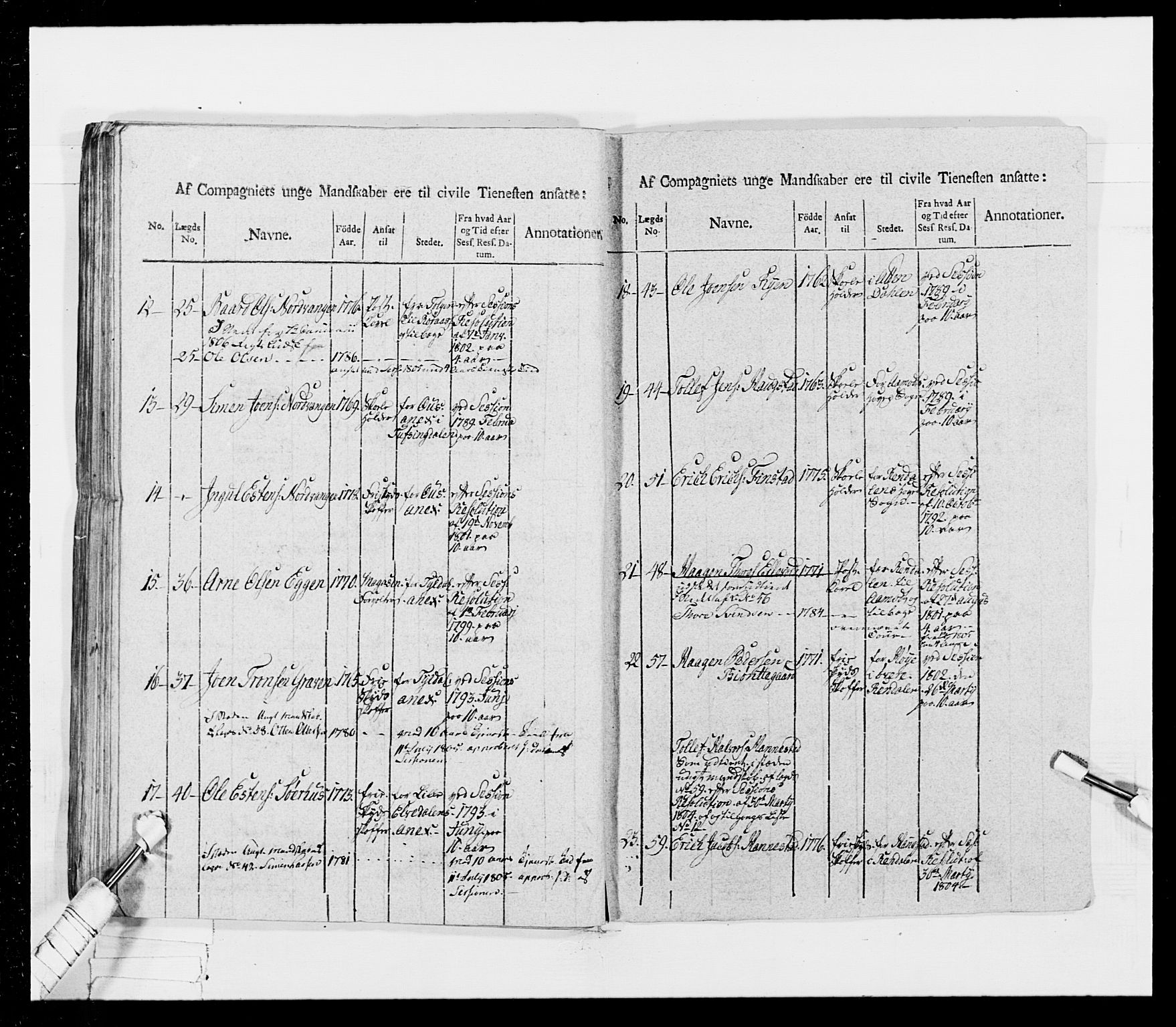 Generalitets- og kommissariatskollegiet, Det kongelige norske kommissariatskollegium, AV/RA-EA-5420/E/Eh/L0026: Skiløperkompaniene, 1805-1810, s. 74