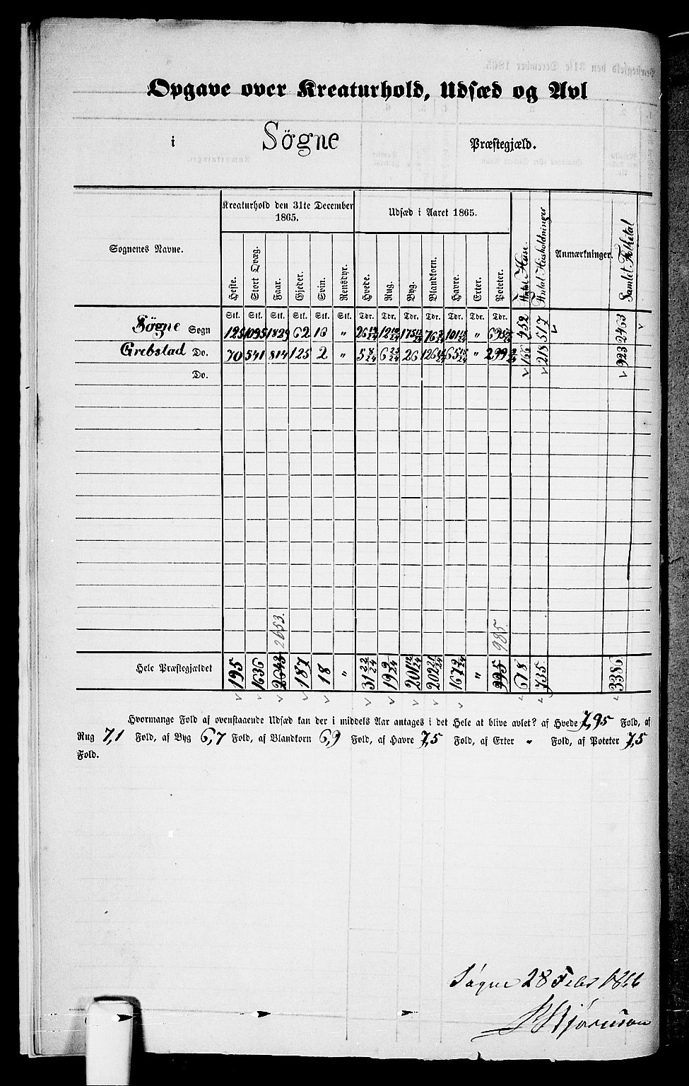 RA, Folketelling 1865 for 1018P Søgne prestegjeld, 1865, s. 14