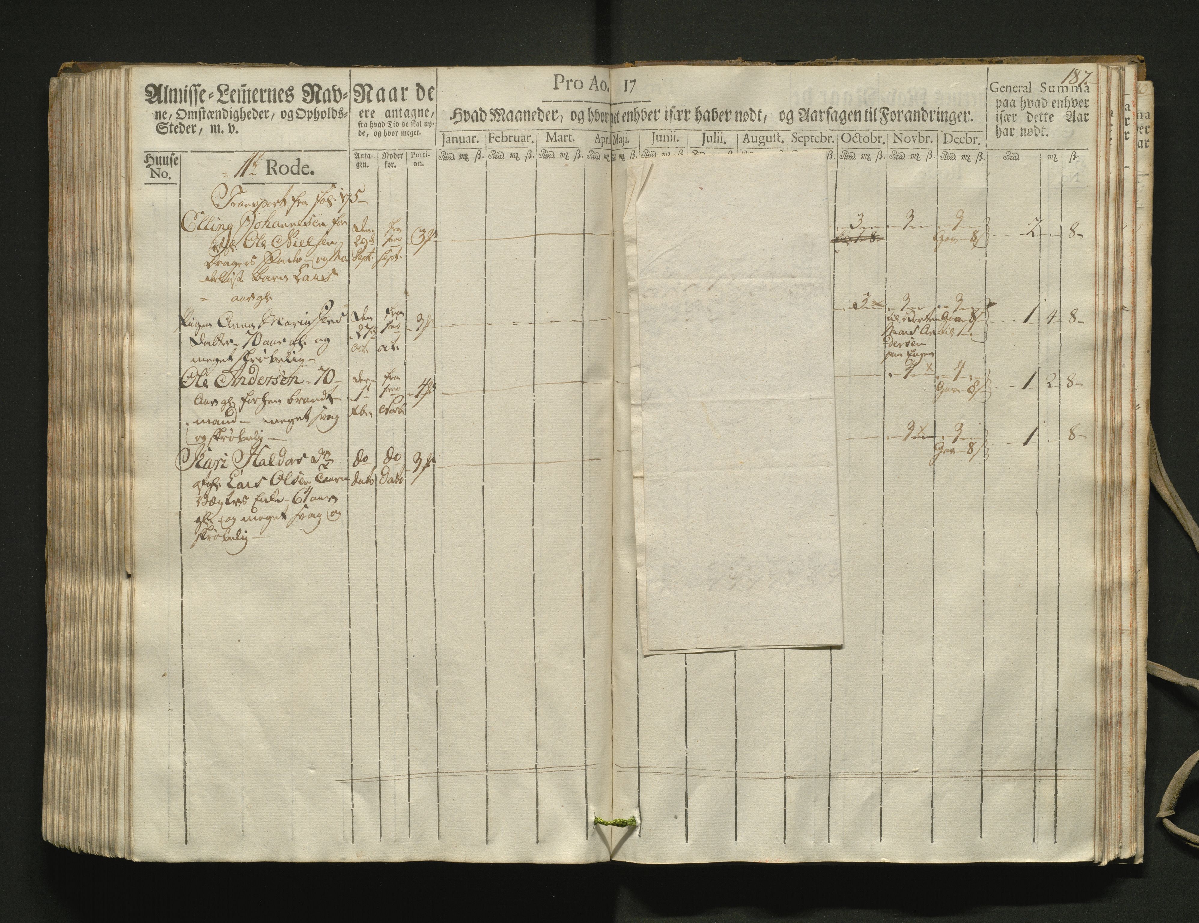 Overfattigkommisjonen i Bergen, AV/SAB-A-89001/F/L0002: Utdelingsbok for fattige i Domkirkesoknet, 1781-1785, s. 186b-187a