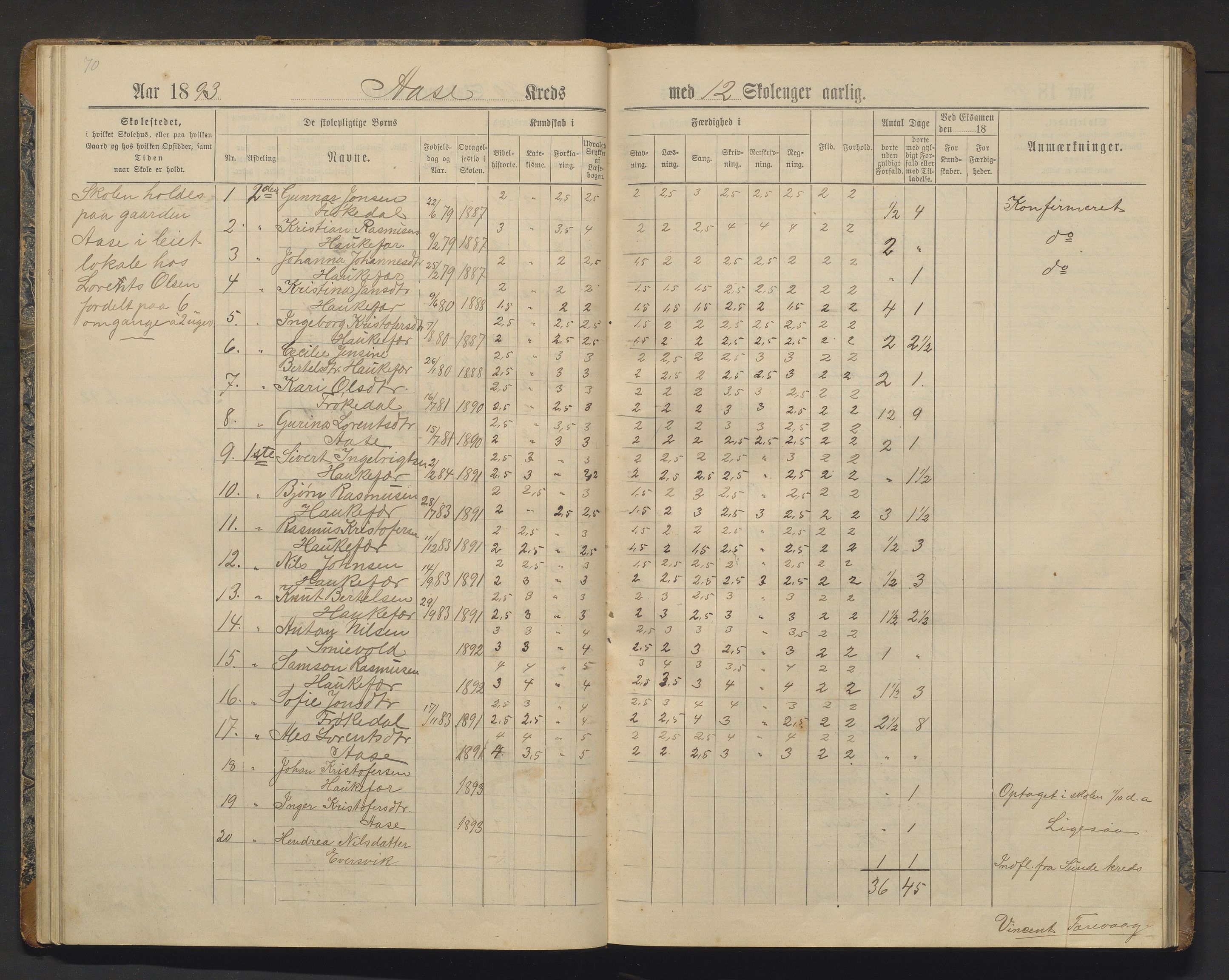 Tysnes kommune. Barneskulane, IKAH/1223-231/F/Fa/Fac/L0006: Skuleprotokoll for Ersvær, Syd-Reksteren, Åse, Sunde og Flygansvær krinsar, 1891-1903, s. 70-71