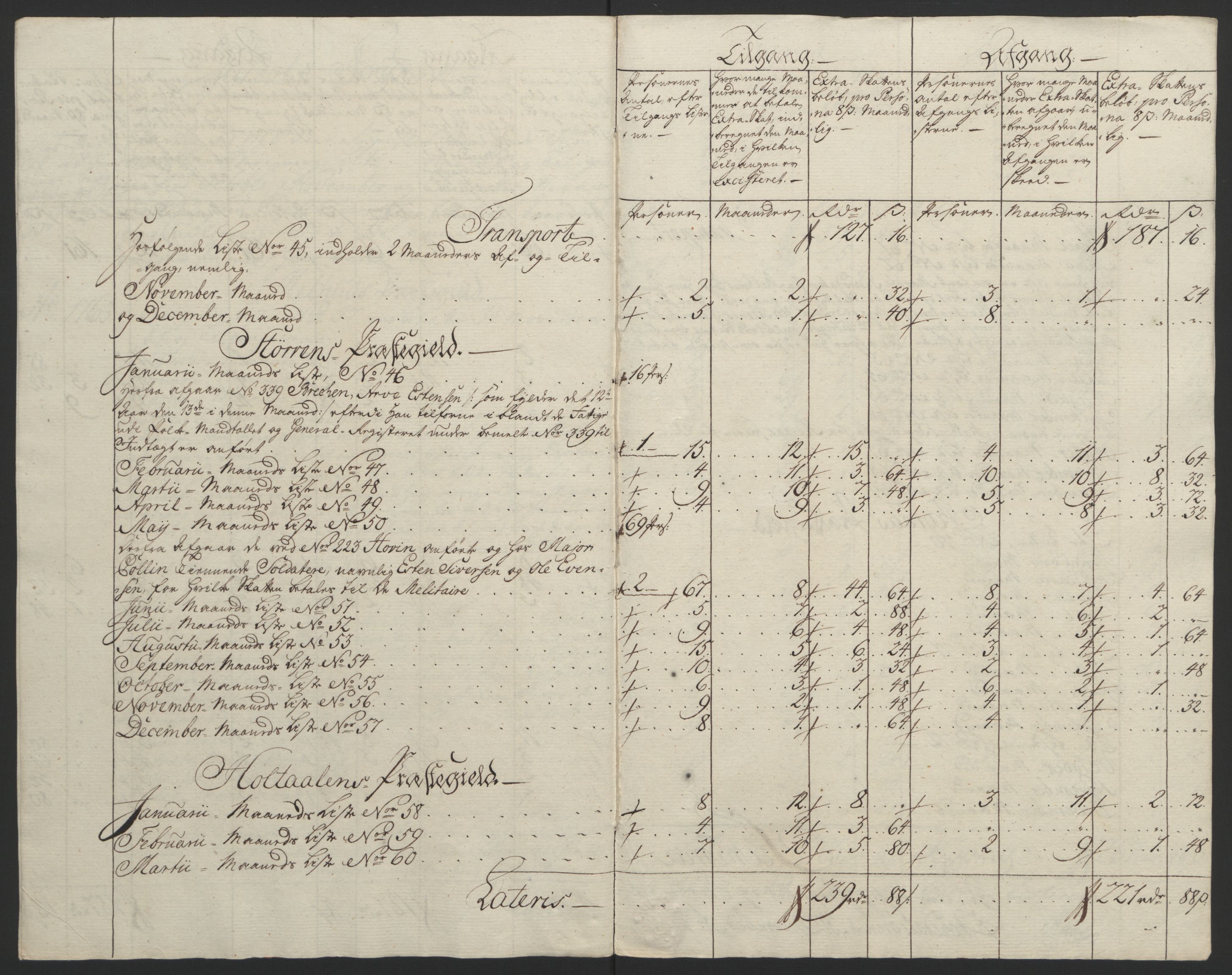 Rentekammeret inntil 1814, Reviderte regnskaper, Fogderegnskap, RA/EA-4092/R60/L4094: Ekstraskatten Orkdal og Gauldal, 1762-1765, s. 103