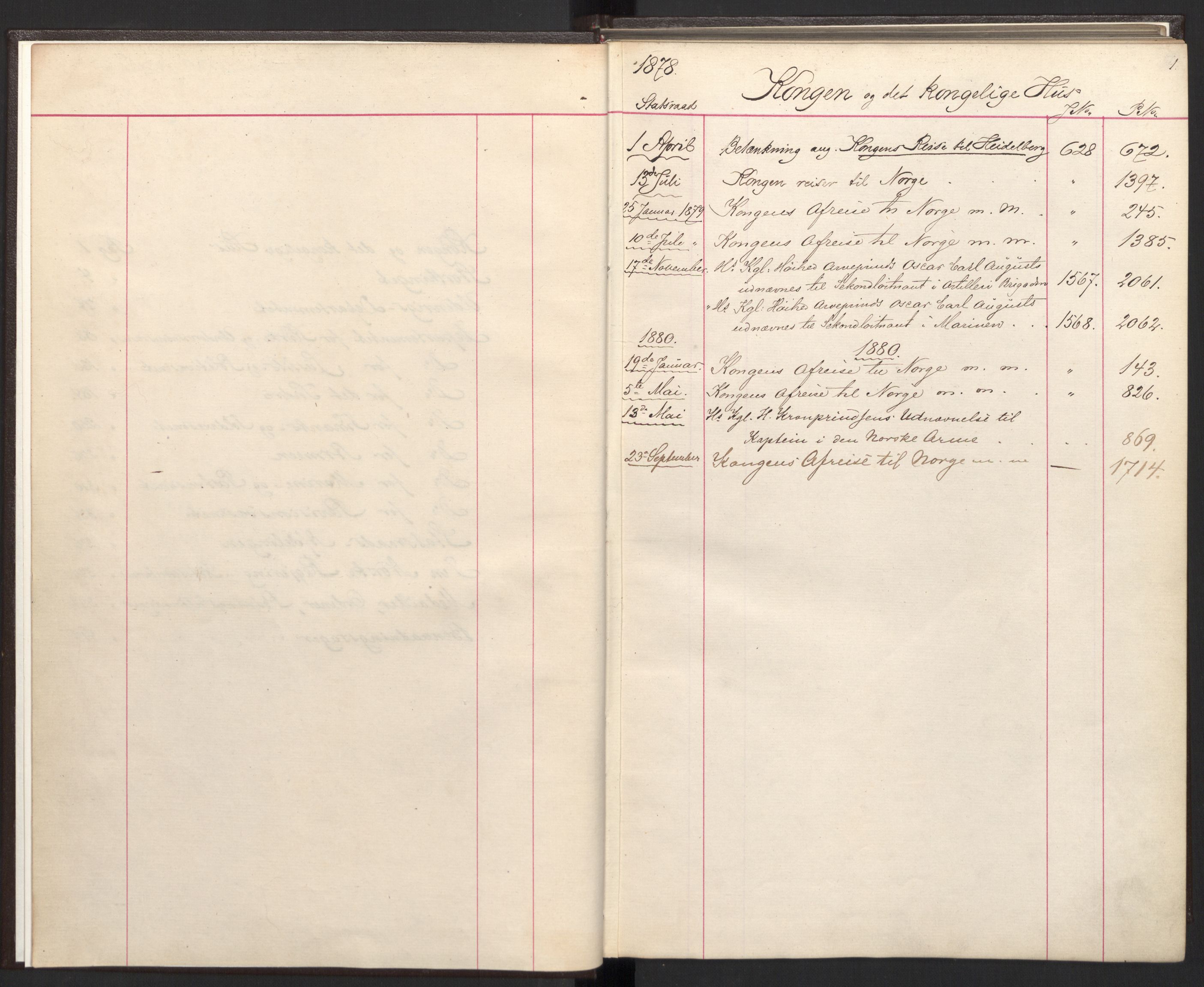 Statsrådsavdelingen i Stockholm, RA/S-1003/C/Ca/L0014: Det norske Statsraads Journal- og Hovedprotokollregister, 1878-1880, s. 1