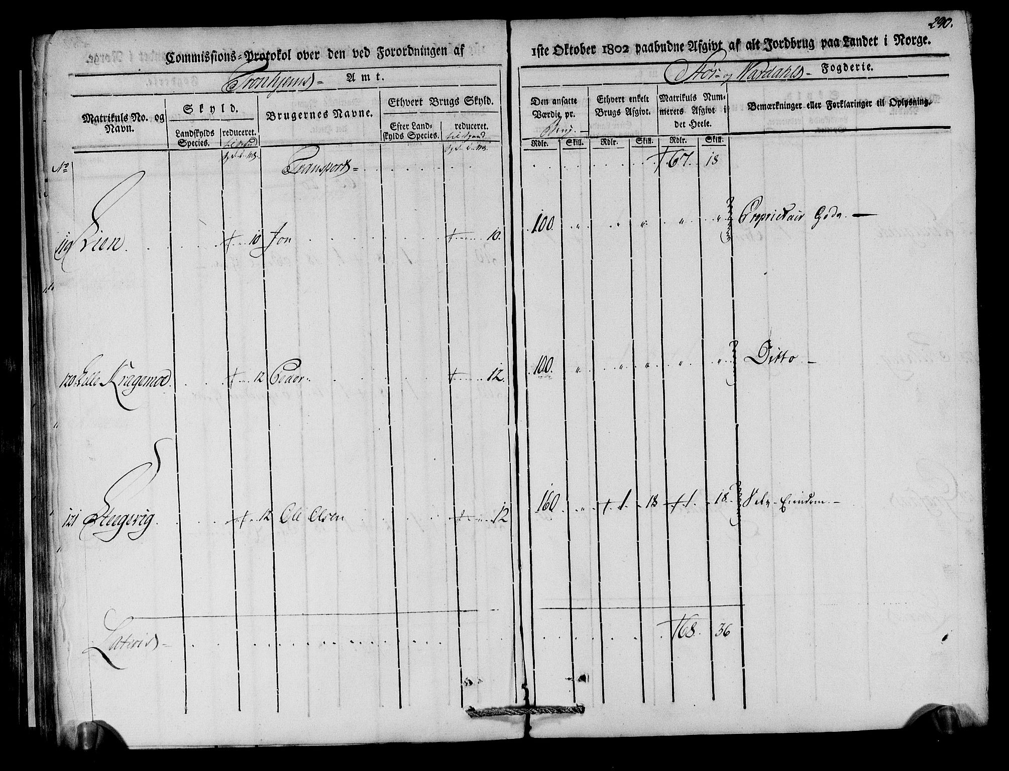 Rentekammeret inntil 1814, Realistisk ordnet avdeling, AV/RA-EA-4070/N/Ne/Nea/L0148: Stjørdal og Verdal fogderi. Kommisjonsprotokoll, 1803, s. 292