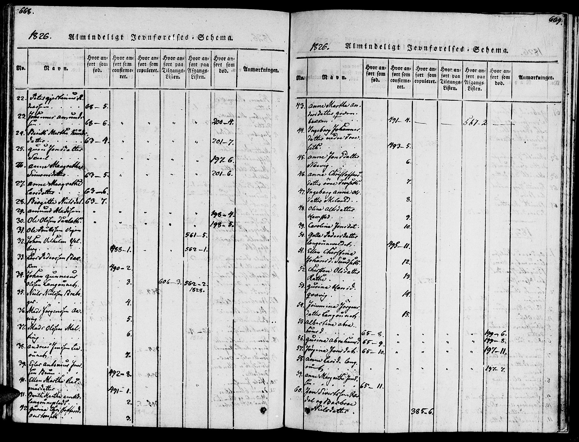 Ministerialprotokoller, klokkerbøker og fødselsregistre - Nord-Trøndelag, SAT/A-1458/733/L0322: Ministerialbok nr. 733A01, 1817-1842, s. 668-669