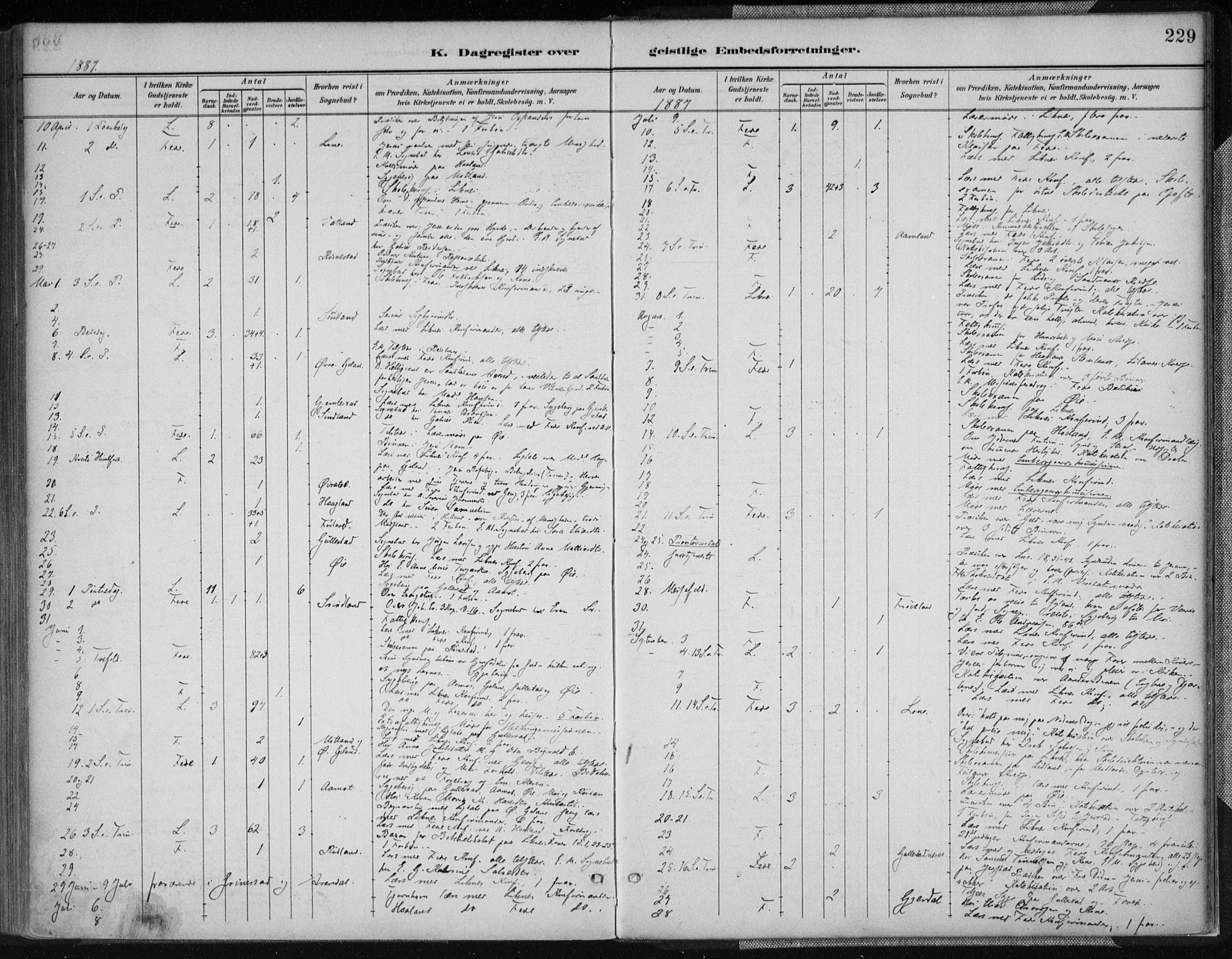 Kvinesdal sokneprestkontor, AV/SAK-1111-0026/F/Fa/Fab/L0008: Ministerialbok nr. A 8, 1886-1897, s. 229