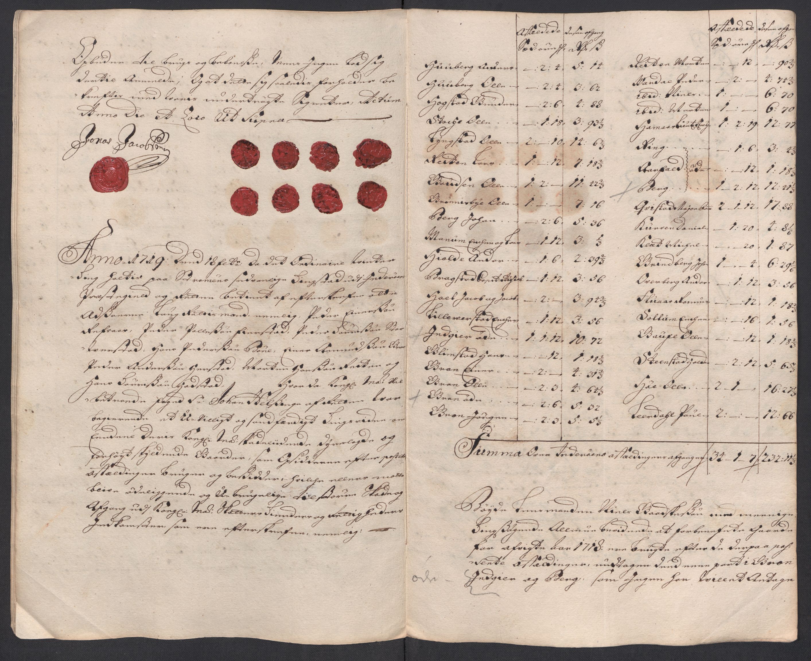 Rentekammeret inntil 1814, Reviderte regnskaper, Fogderegnskap, AV/RA-EA-4092/R63/L4326: Fogderegnskap Inderøy, 1718, s. 268