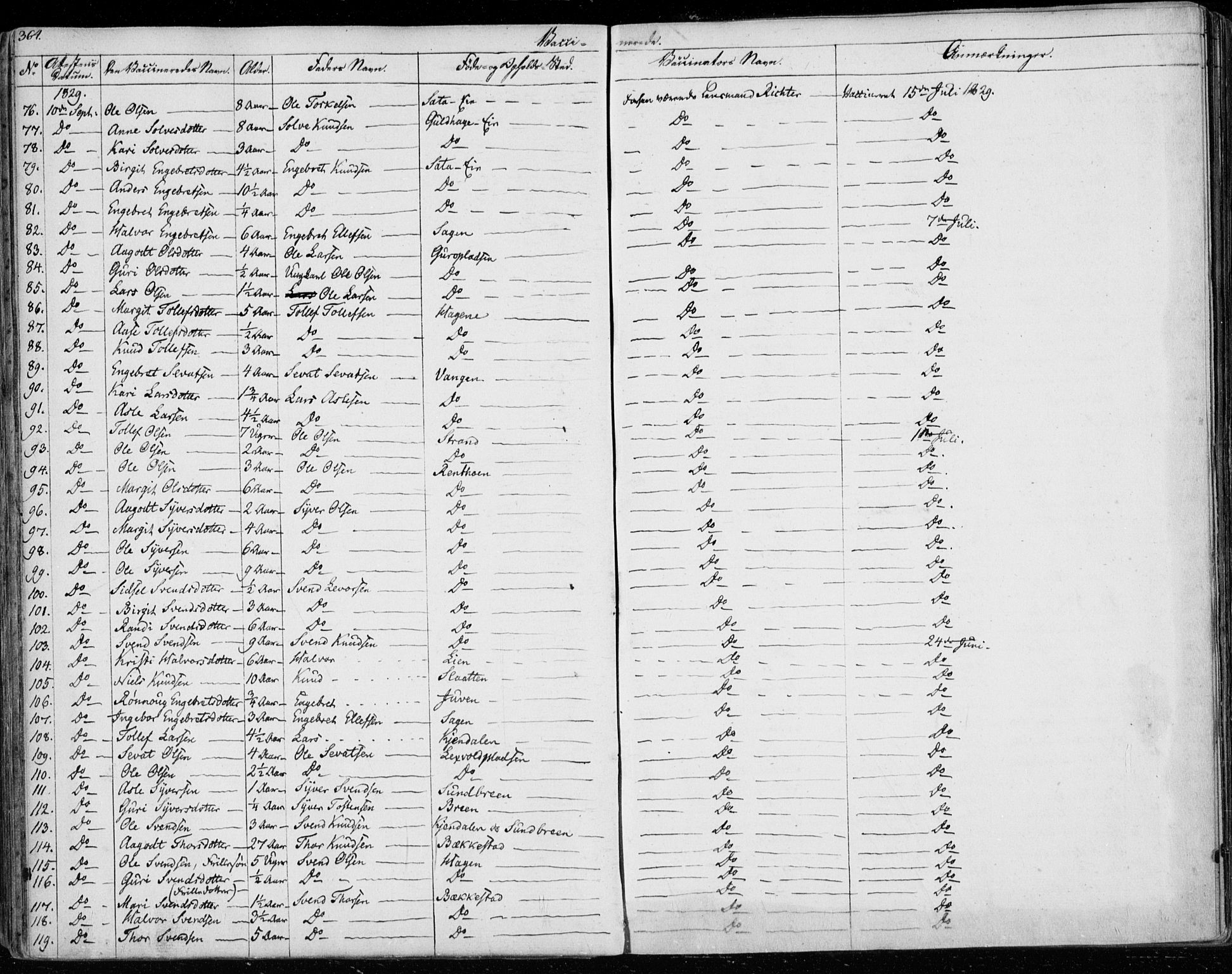Ål kirkebøker, SAKO/A-249/F/Fa/L0005: Ministerialbok nr. I 5, 1825-1848, s. 364