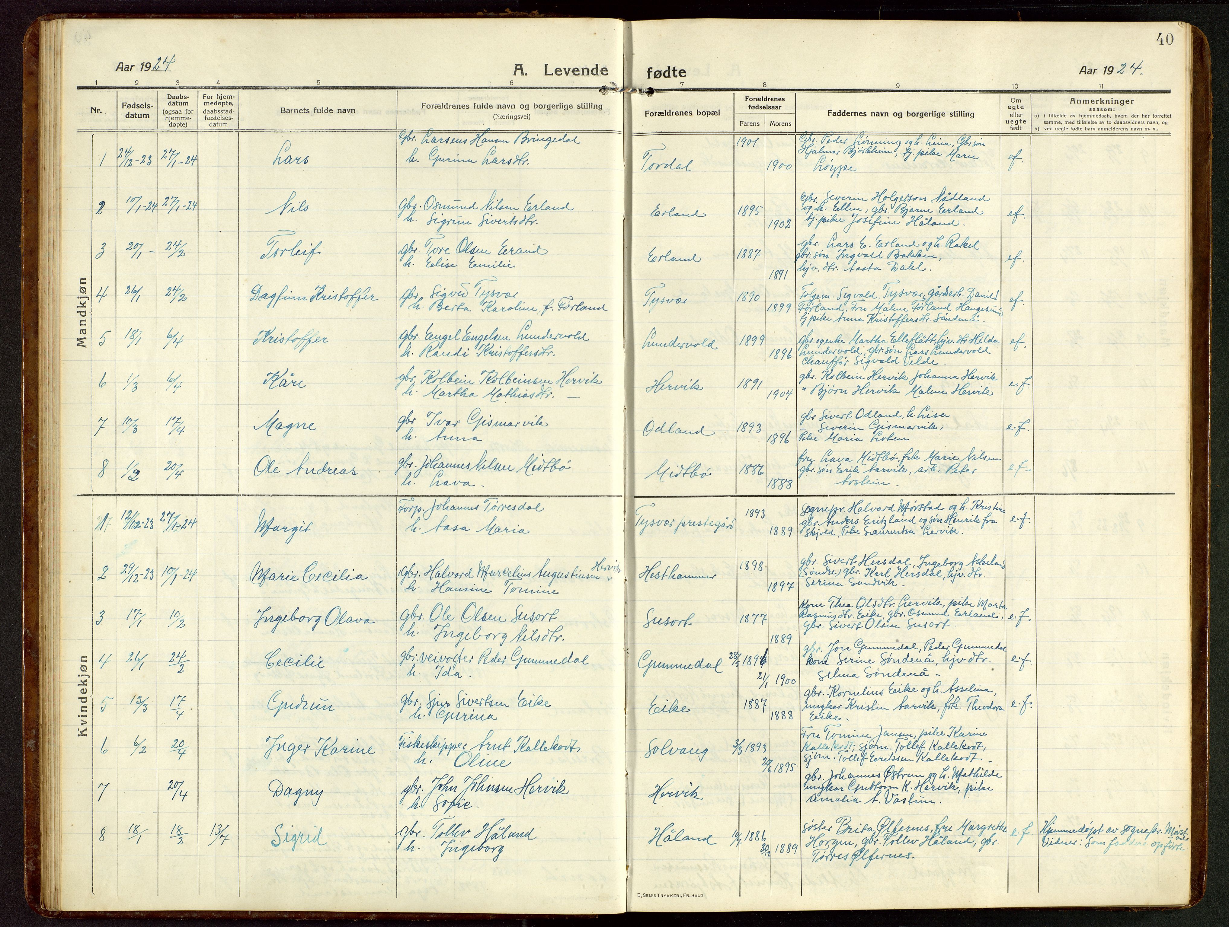 Tysvær sokneprestkontor, AV/SAST-A -101864/H/Ha/Hab/L0011: Klokkerbok nr. B 11, 1913-1946, s. 40