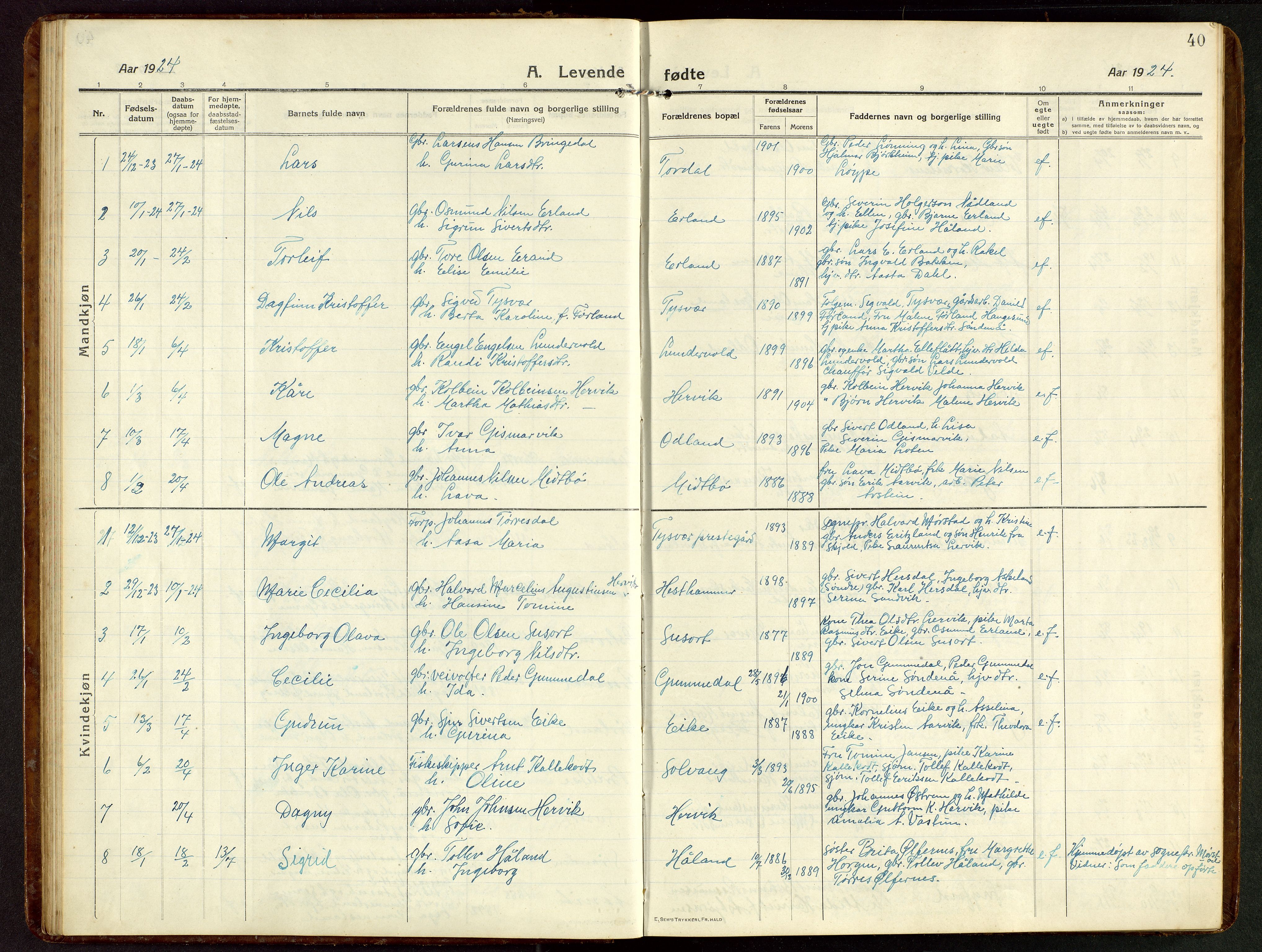 Tysvær sokneprestkontor, SAST/A -101864/H/Ha/Hab/L0011: Klokkerbok nr. B 11, 1913-1946, s. 40