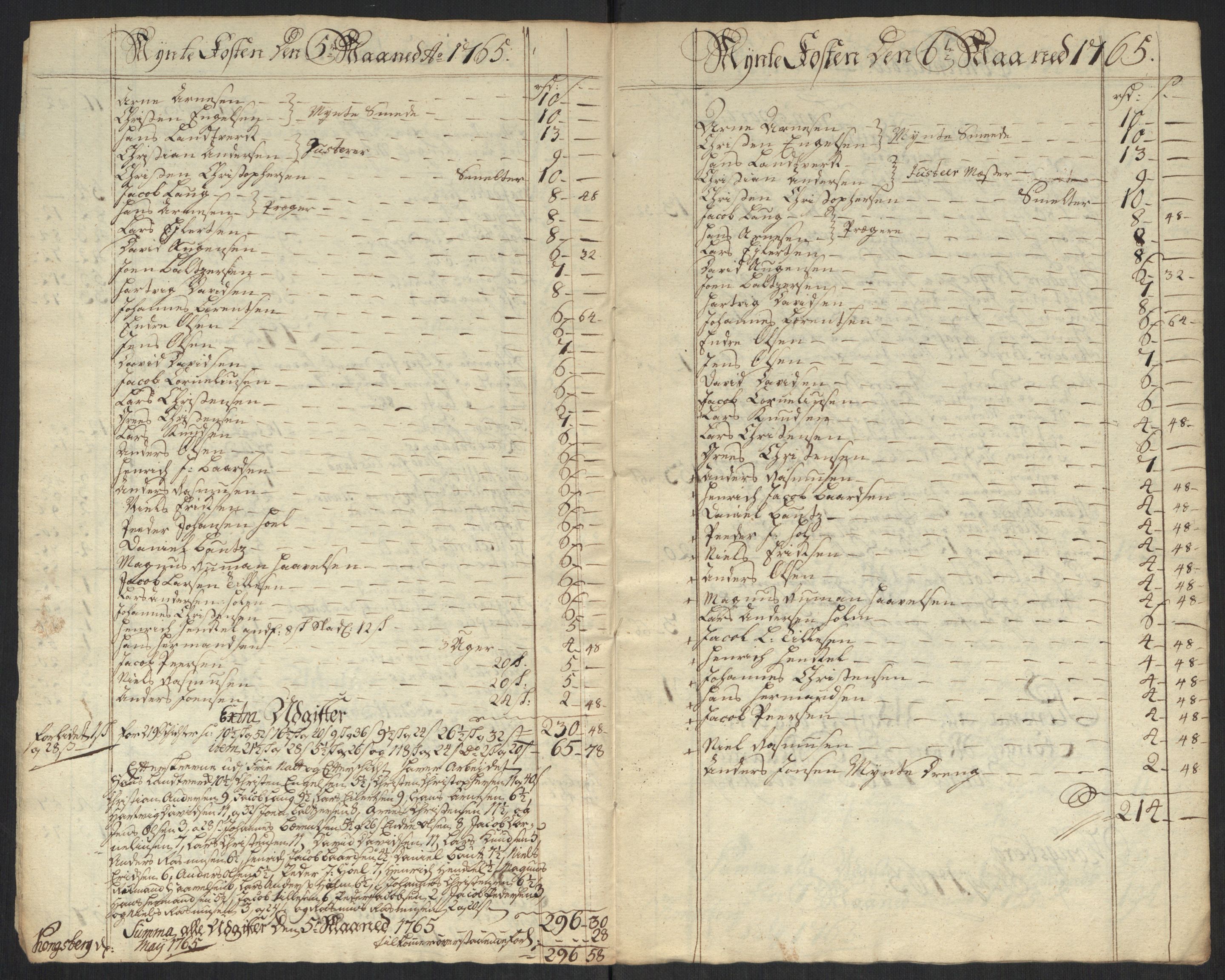 Rentekammeret inntil 1814, Realistisk ordnet avdeling, AV/RA-EA-4070/Oa/L0010: [Y8]: Regninger for Kongsbergs mynt., 1760-1805, s. 48