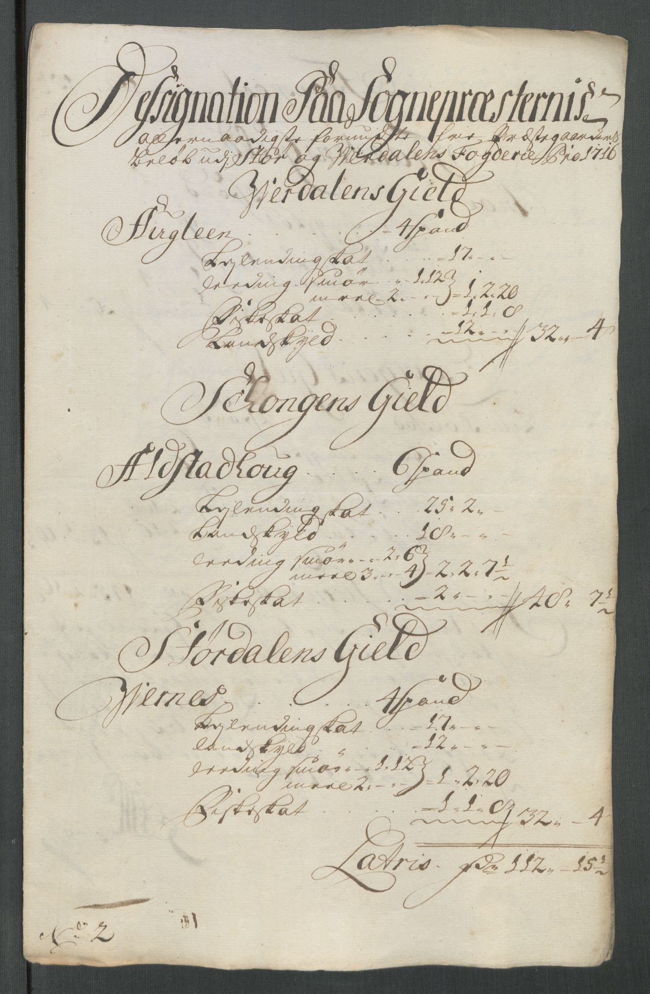 Rentekammeret inntil 1814, Reviderte regnskaper, Fogderegnskap, AV/RA-EA-4092/R62/L4206: Fogderegnskap Stjørdal og Verdal, 1716, s. 247