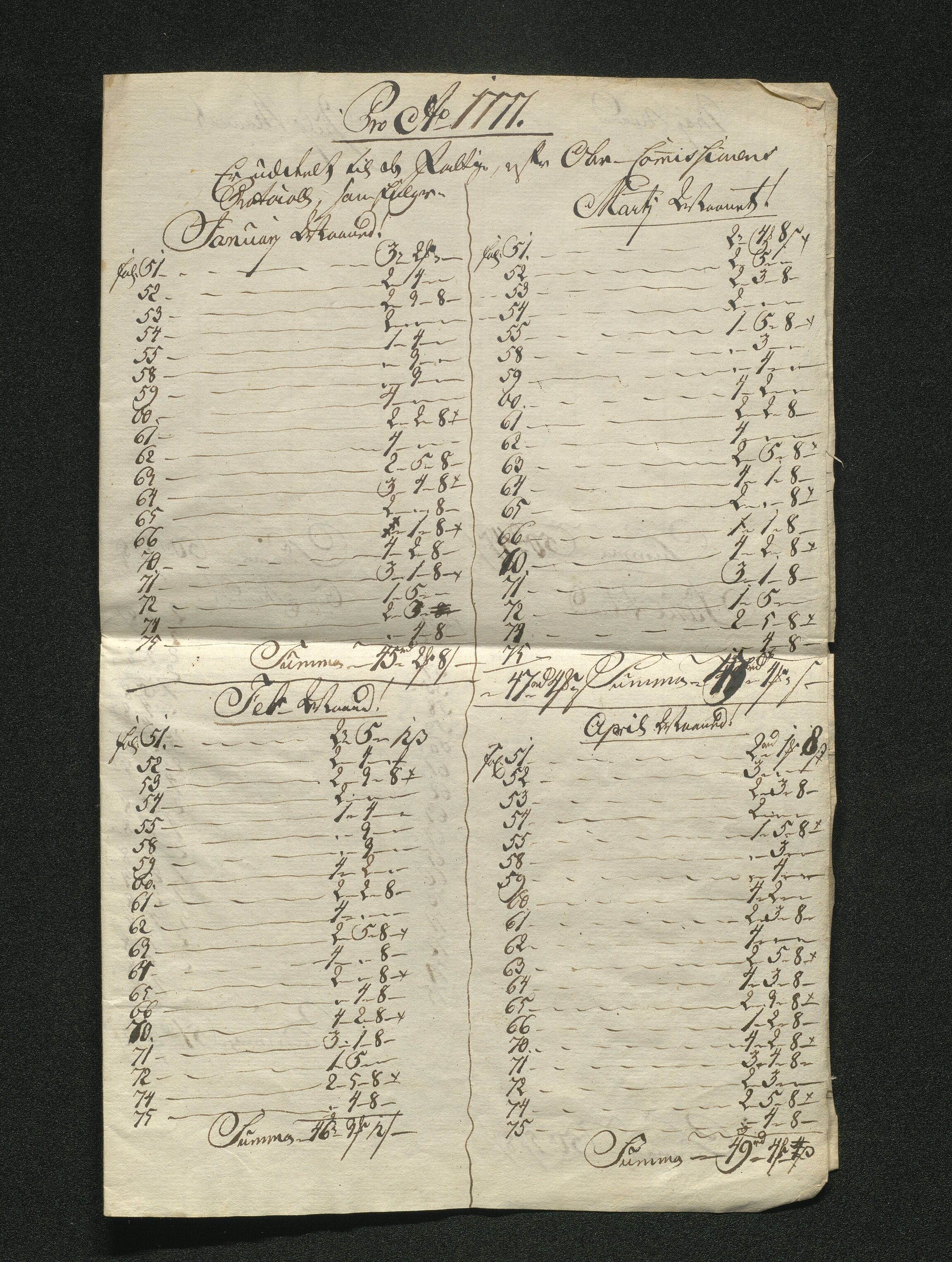 Overfattigkommisjonen i Bergen, AV/SAB-A-89001/F/L0005: Utdelingsbok for fattige i Nykirkesoknet, 1775-1780