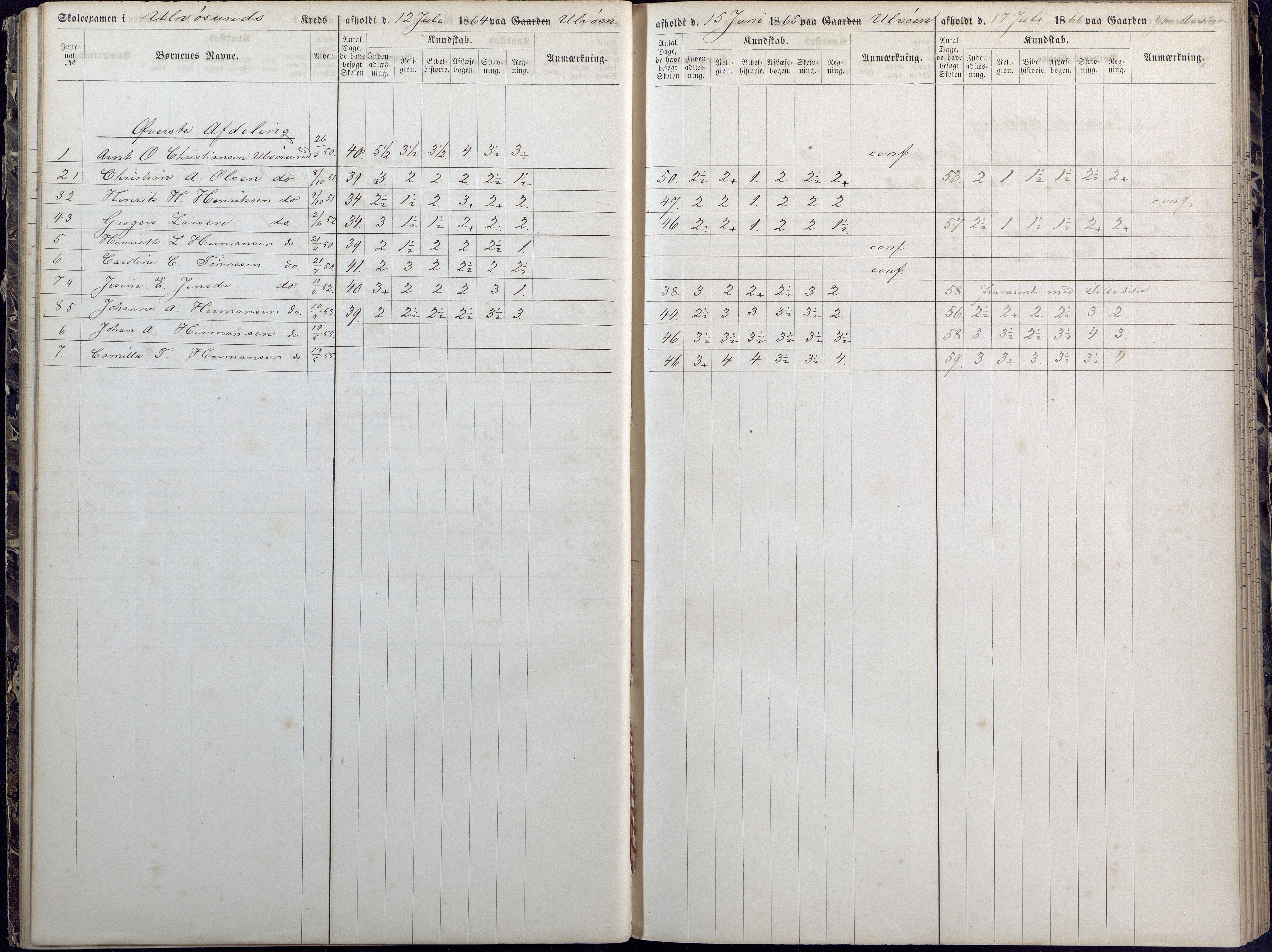 Høvåg kommune, AAMA/KA0927-PK/1/05/L0392: Eksamensprotokoll/alle skoledistrikt, 1864-1873, s. 35-36