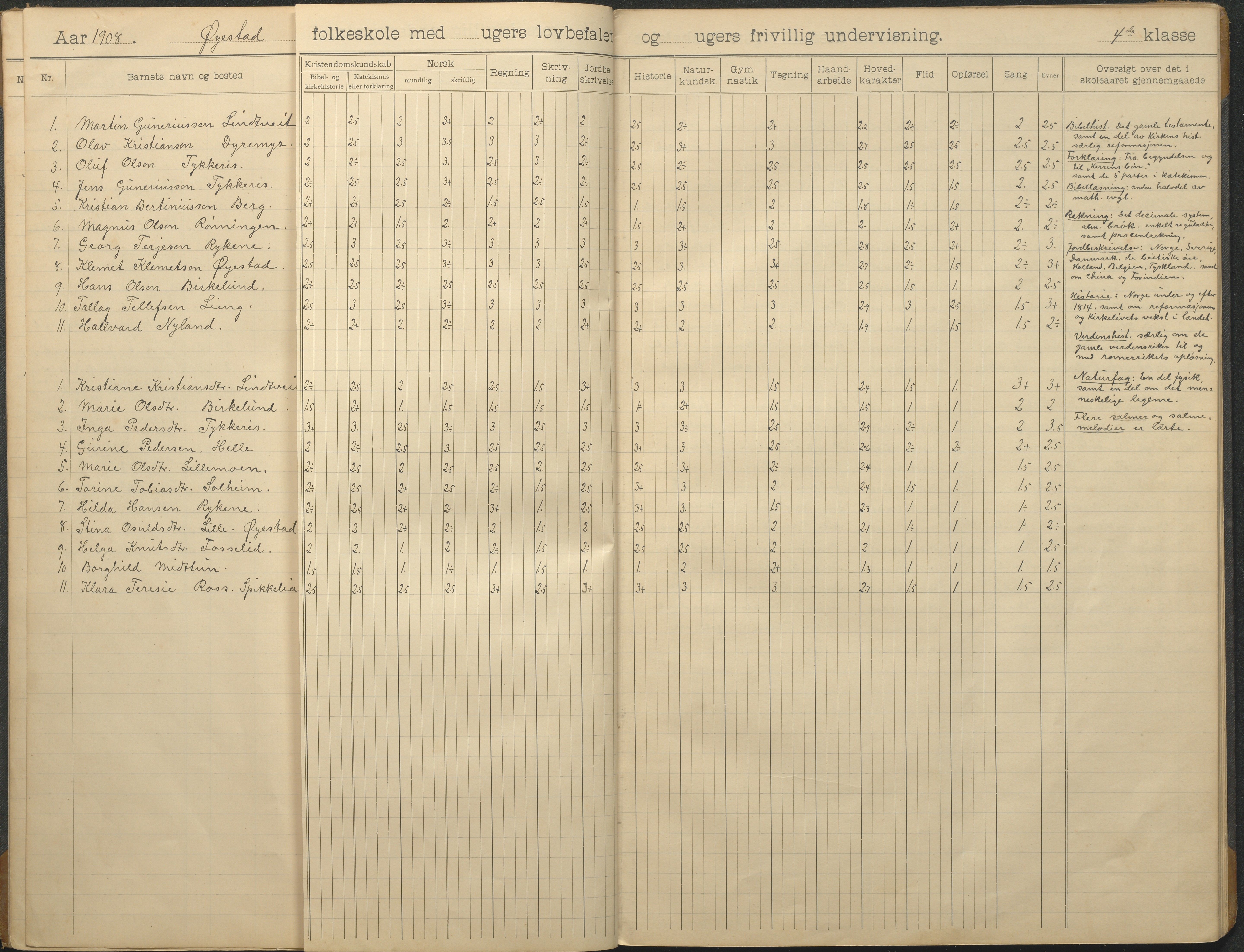 Øyestad kommune frem til 1979, AAKS/KA0920-PK/06/06F/L0014: Skoleprotokoll, 1906-1926