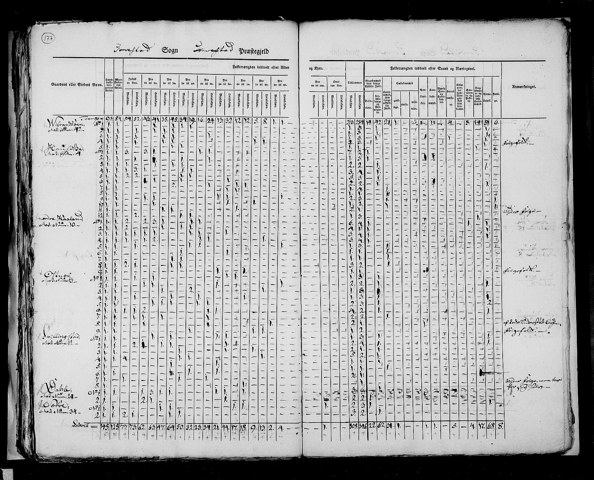 RA, Folketellingen 1825, bind 12: Stavanger amt, 1825, s. 177