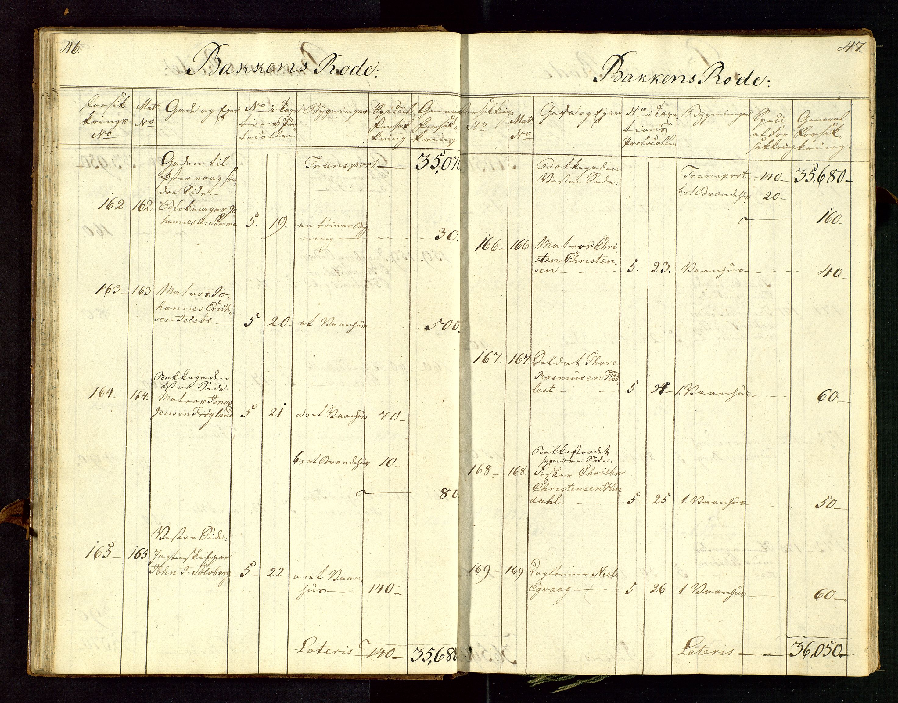 Fylkesmannen i Rogaland, AV/SAST-A-101928/99/3/312/312CE/L0001C: BRANNTAKSTPROTOKOLL FOR STAVANGER BY, 1807-1817, s. 46-47