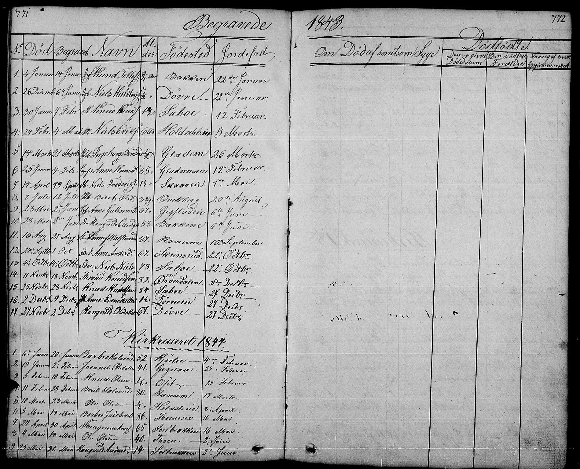 Nord-Aurdal prestekontor, AV/SAH-PREST-132/H/Ha/Hab/L0001: Klokkerbok nr. 1, 1834-1887, s. 771-772