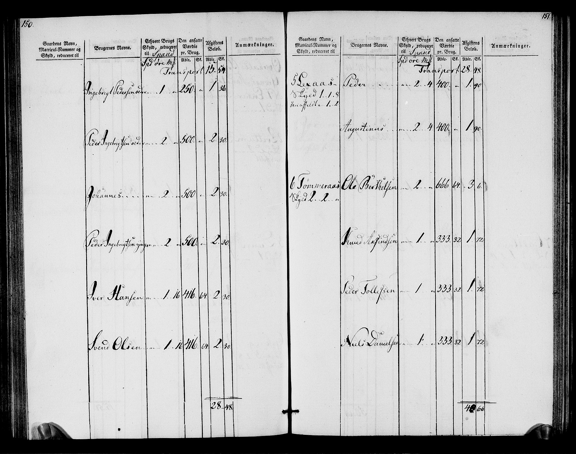 Rentekammeret inntil 1814, Realistisk ordnet avdeling, RA/EA-4070/N/Ne/Nea/L0155: Namdalen fogderi. Oppebørselsregister, 1803-1804, s. 77