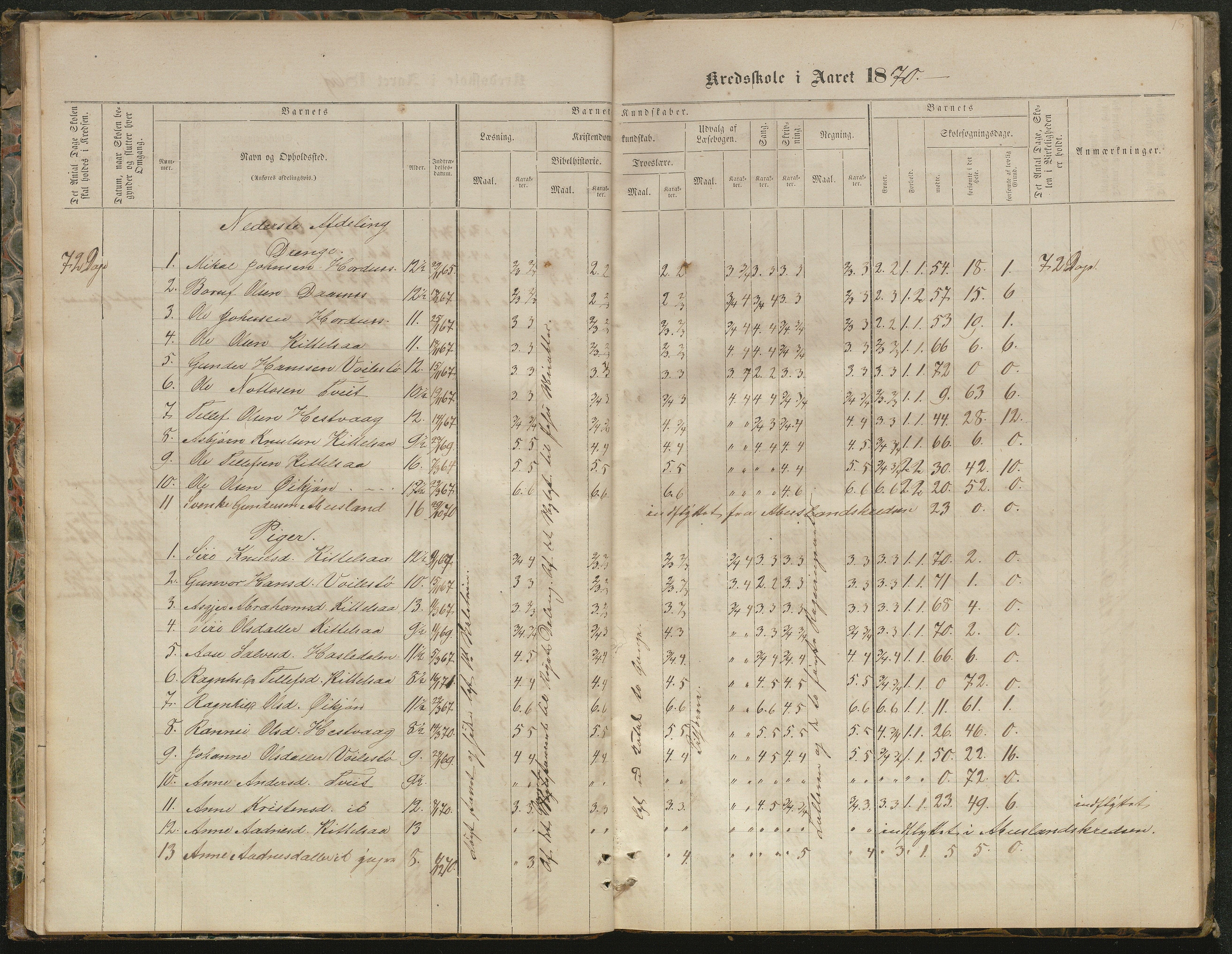 Hornnes kommune, Kjetså, Fennefoss skolekrets, AAKS/KA0936-550c/F1/L0001: Skoleprotokoll. Kjetså og Fennefoss, 1864-1909, s. 18