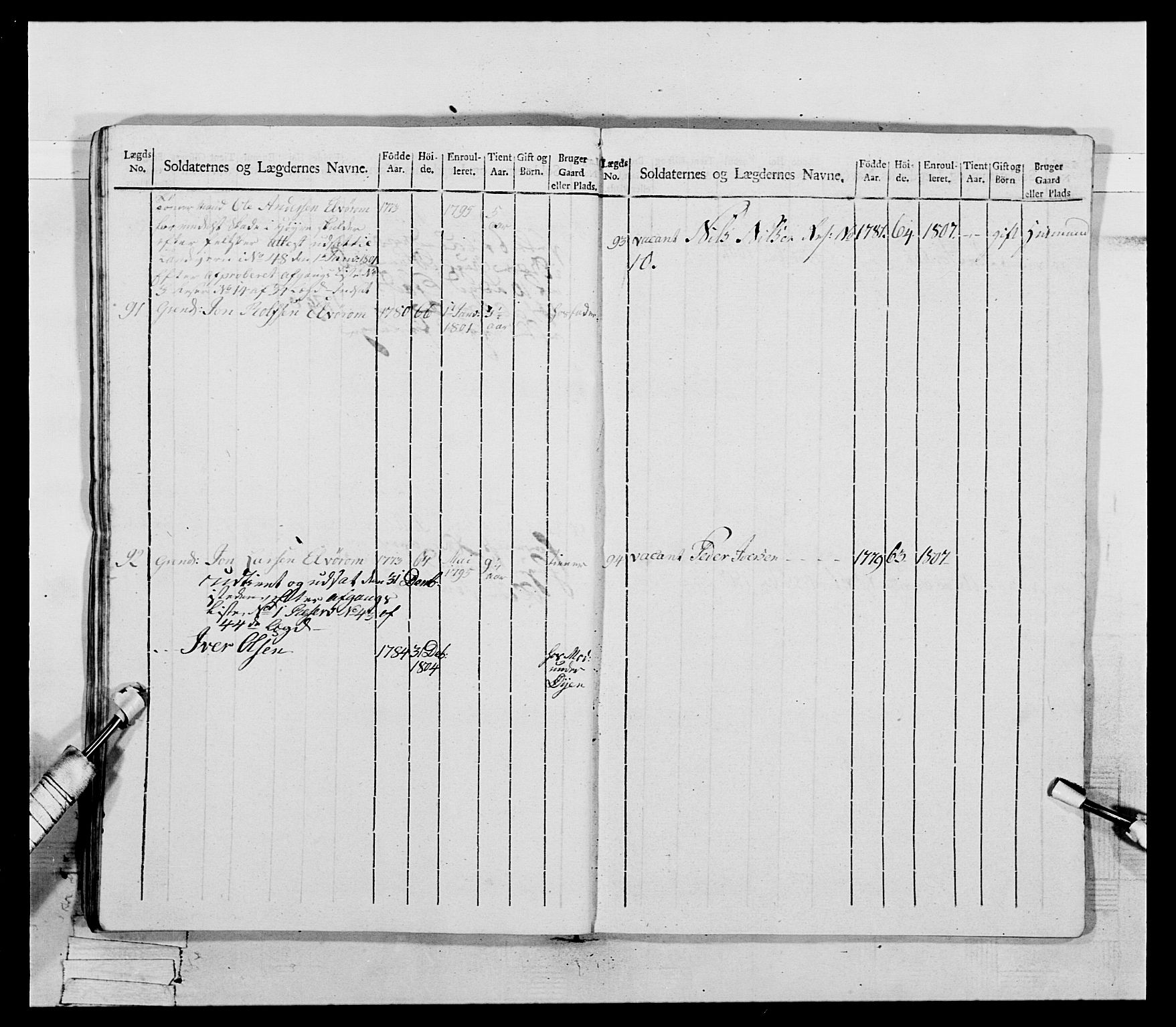 Generalitets- og kommissariatskollegiet, Det kongelige norske kommissariatskollegium, AV/RA-EA-5420/E/Eh/L0075a: 1. Trondheimske nasjonale infanteriregiment, 1789-1811, s. 249