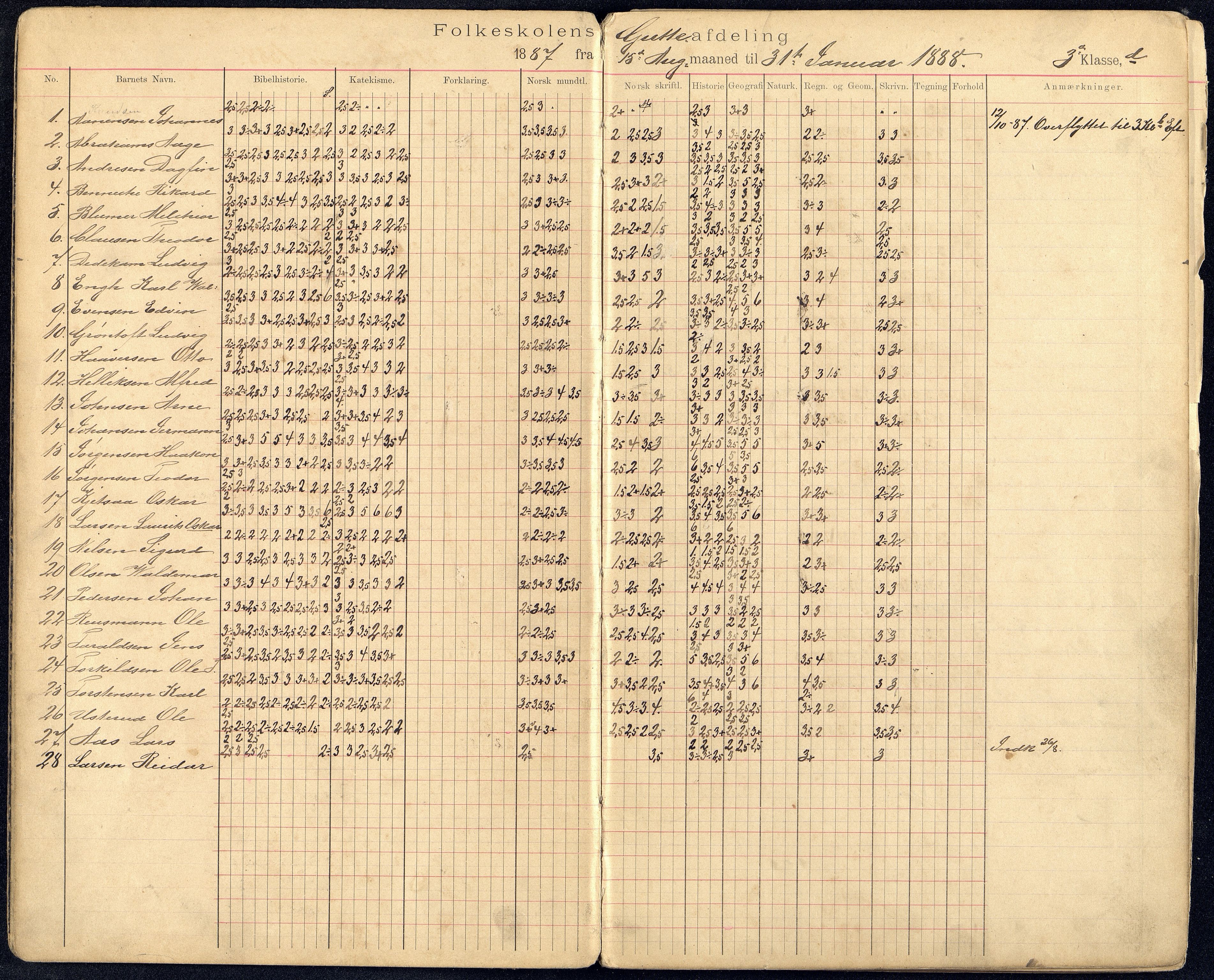 Kristiansand By - Kongensgate Skole, ARKSOR/1001KG560/G/Gb/L0001/0004: Karakterprotokoller / Karakterprotokoll, 1887-1897