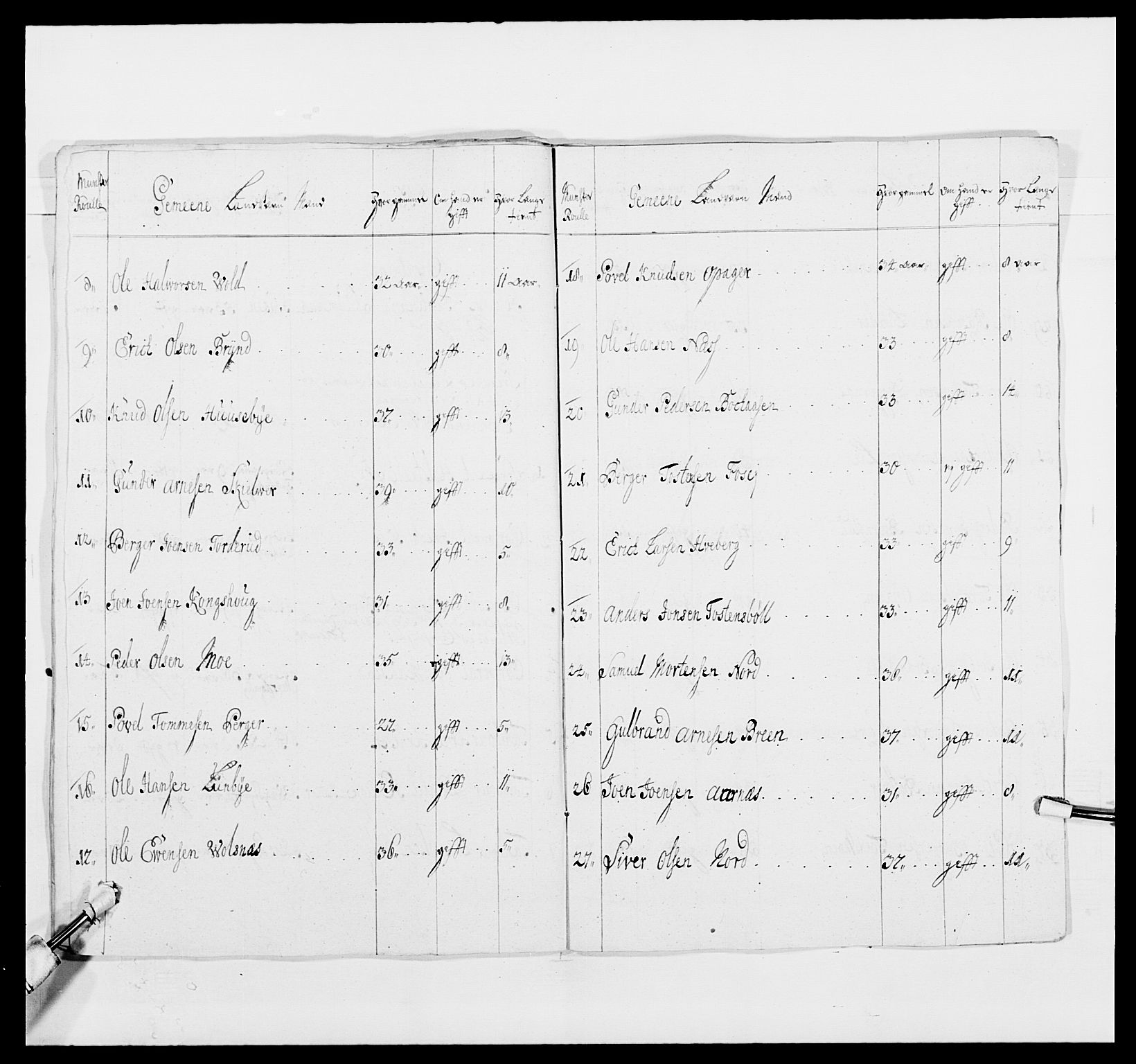 Kommanderende general (KG I) med Det norske krigsdirektorium, AV/RA-EA-5419/E/Ea/L0491: 2. Akershusiske regiment, 1750-1761, s. 109