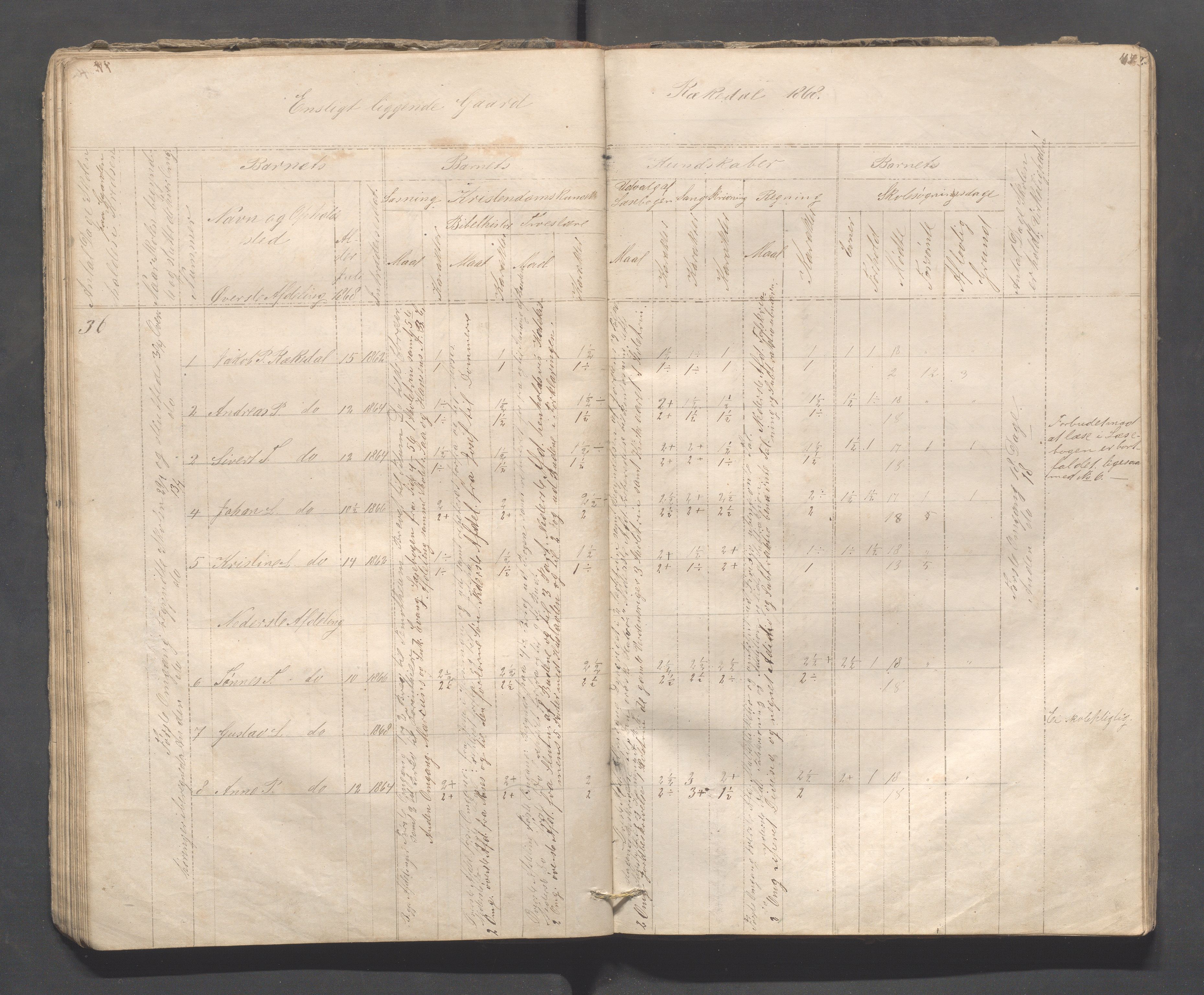 Sokndal kommune- Skolestyret/Skolekontoret, IKAR/K-101142/H/L0008: Skoleprotokoll - Evjebygdens omgangsskoledistrikt, 1857-1875, s. 47