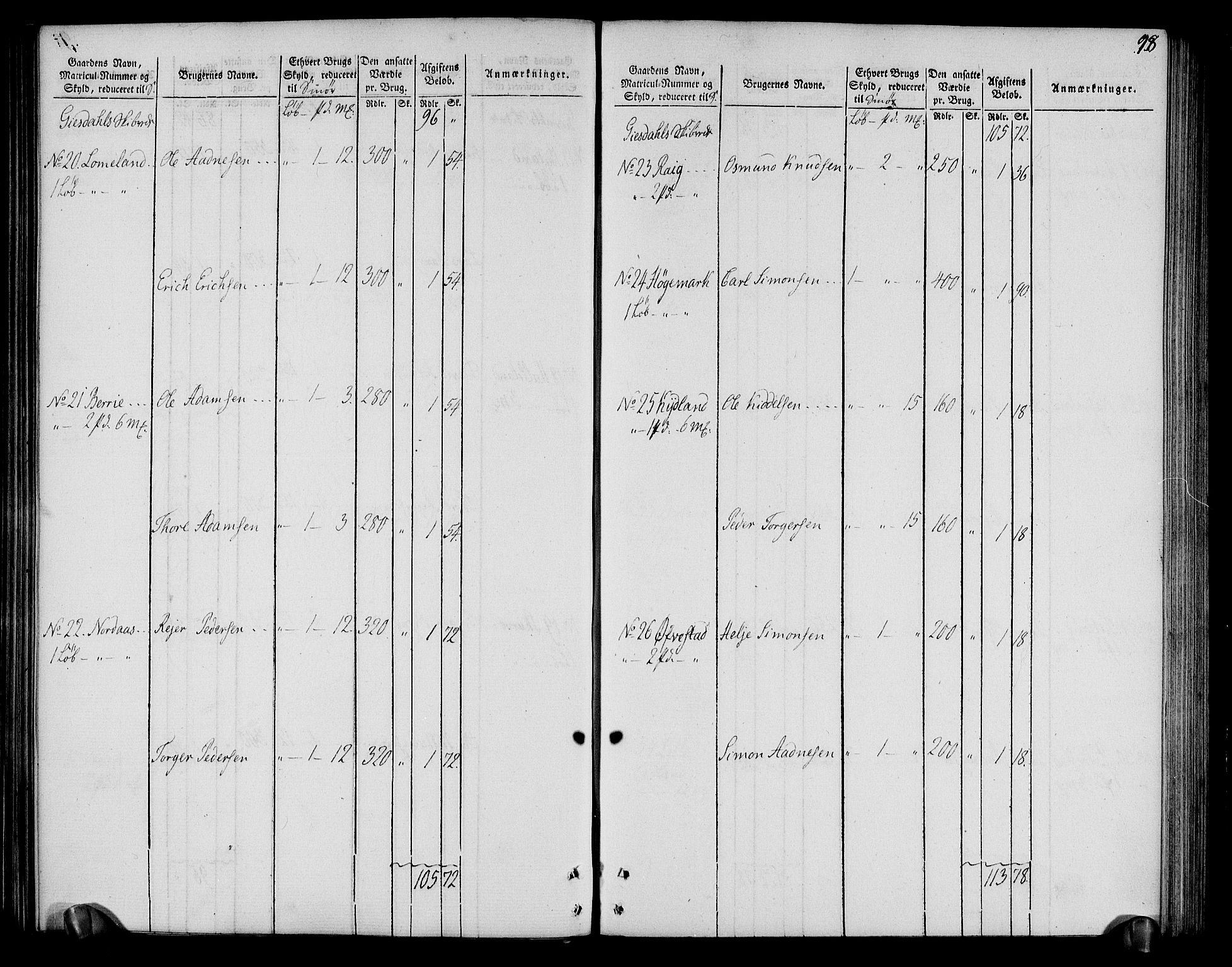 Rentekammeret inntil 1814, Realistisk ordnet avdeling, AV/RA-EA-4070/N/Ne/Nea/L0099: Jæren og Dalane fogderi. Oppebørselsregister, 1803-1804, s. 102