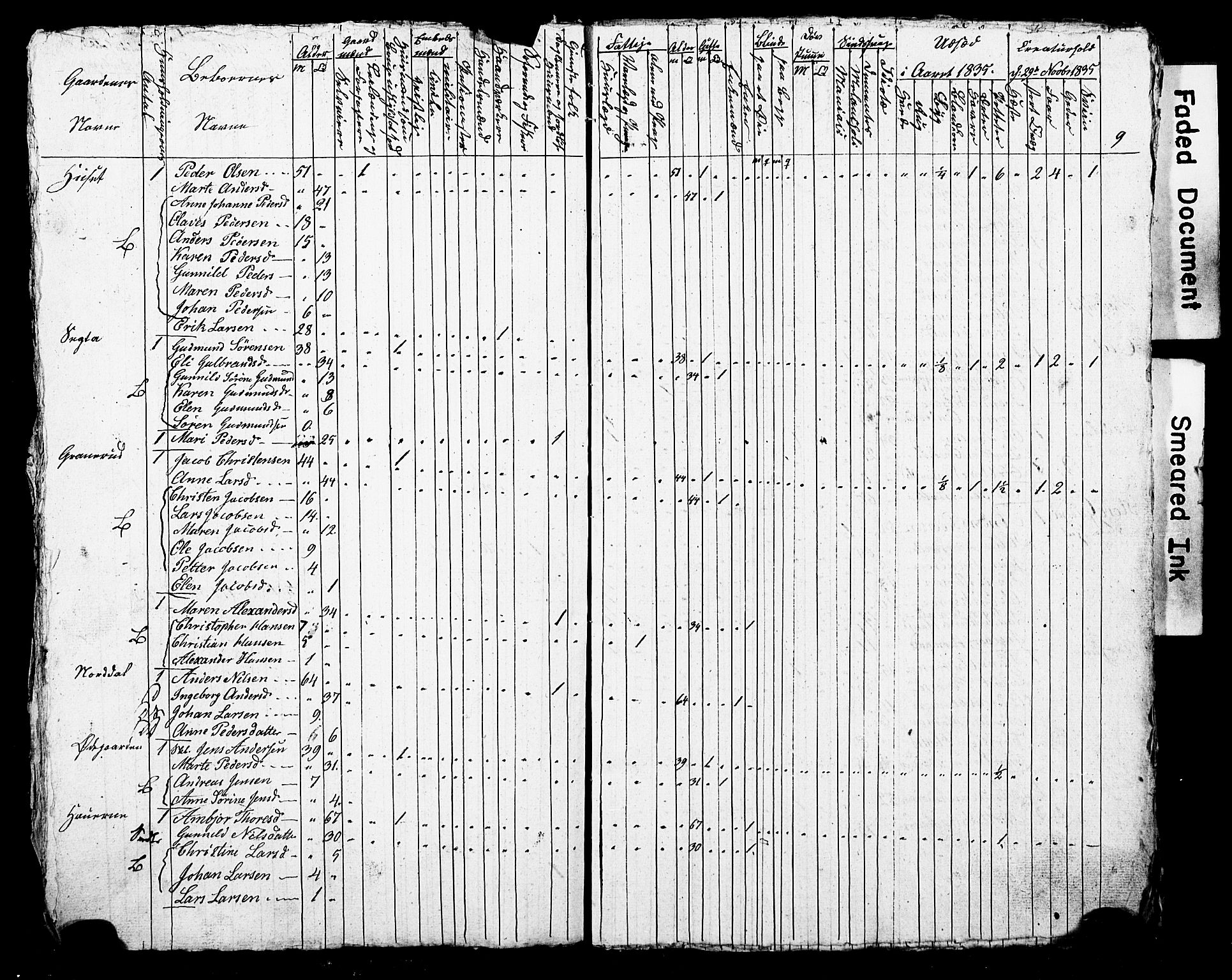 SAO, Folketelling 1835 for 0220P Asker prestegjeld, 1835, s. 10