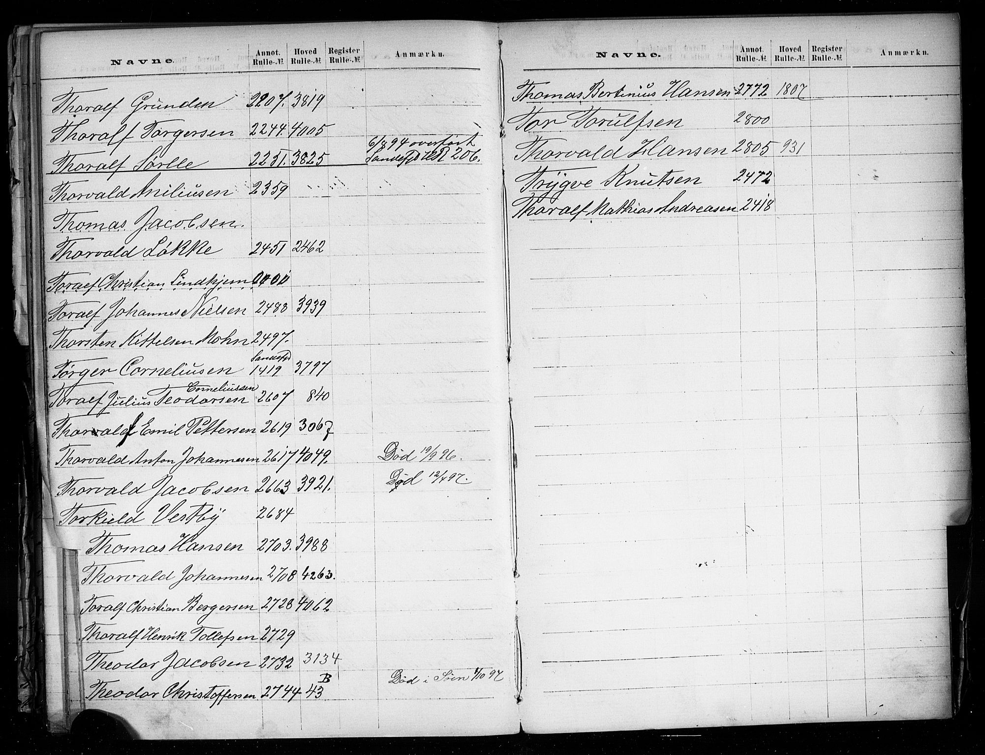 Larvik innrulleringskontor, AV/SAKO-A-787/G/Ga/L0001: Registre til annotasjon- og hovedruller, 1868-1948, s. 103