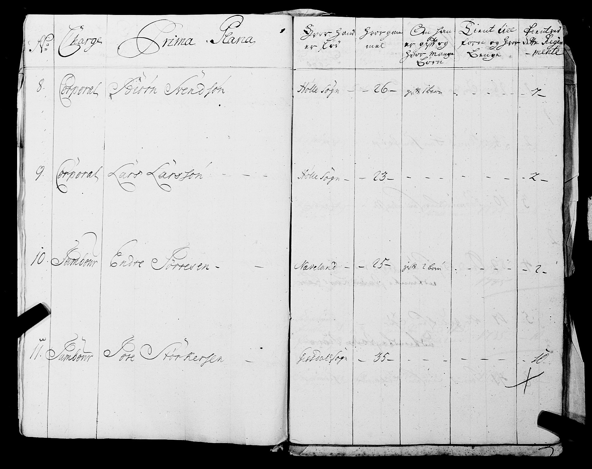 Fylkesmannen i Rogaland, AV/SAST-A-101928/99/3/325/325CA, 1655-1832, s. 3766