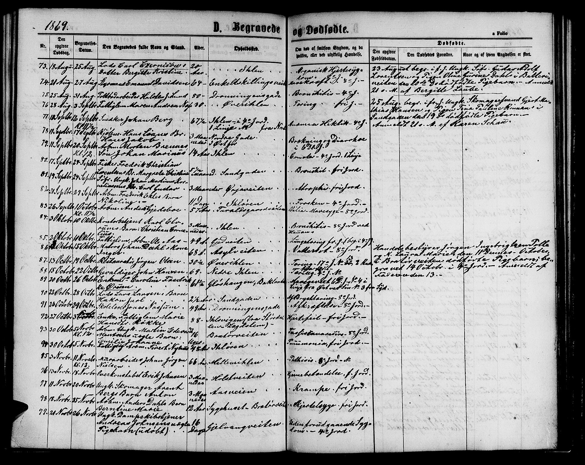 Ministerialprotokoller, klokkerbøker og fødselsregistre - Sør-Trøndelag, AV/SAT-A-1456/602/L0141: Klokkerbok nr. 602C09, 1865-1877