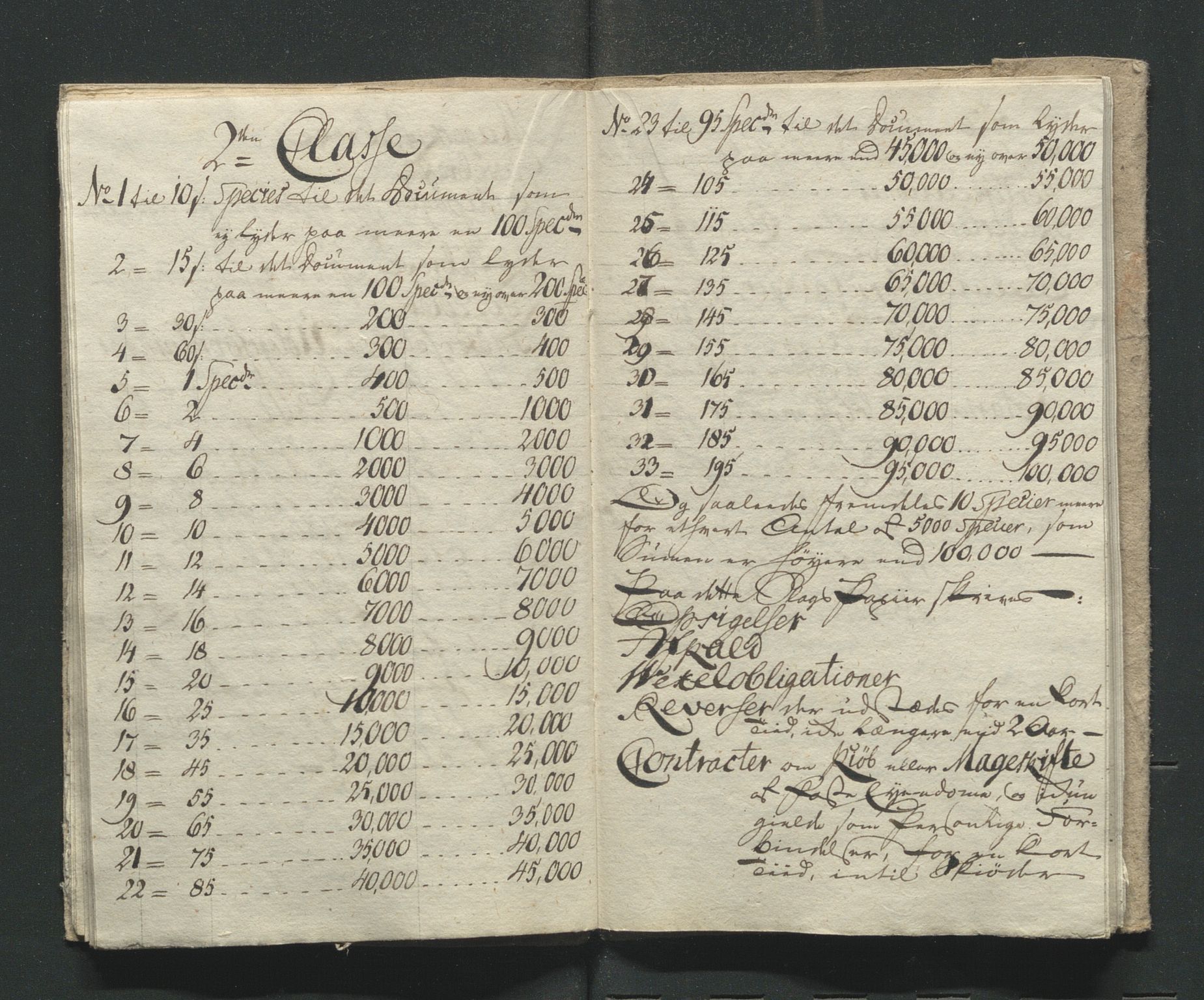 Åker i Vang, Hedmark, og familien Todderud, AV/SAH-ARK-010/I/Ia/L0001: Skolebøker, 1703-1792, s. 162