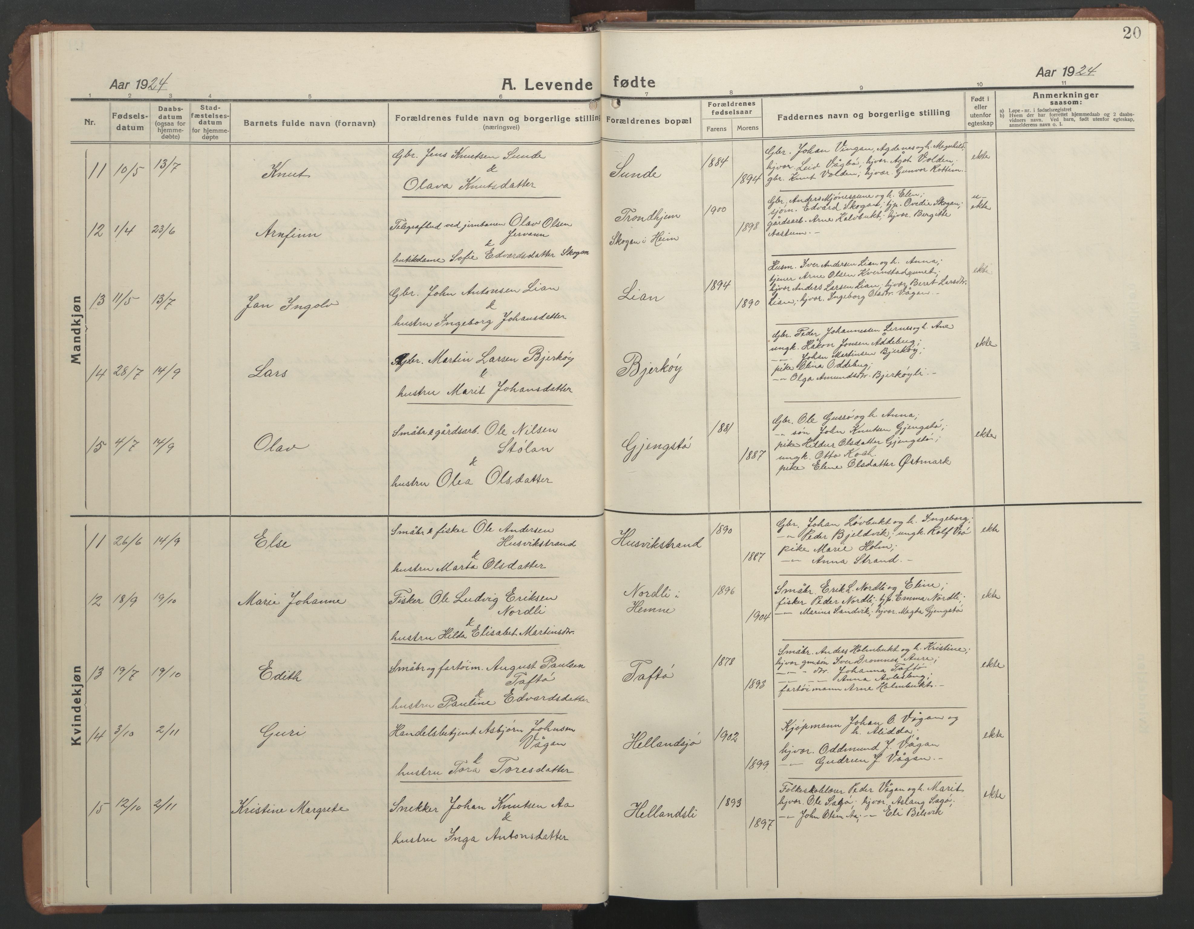 Ministerialprotokoller, klokkerbøker og fødselsregistre - Sør-Trøndelag, AV/SAT-A-1456/633/L0521: Klokkerbok nr. 633C03, 1921-1946, s. 20