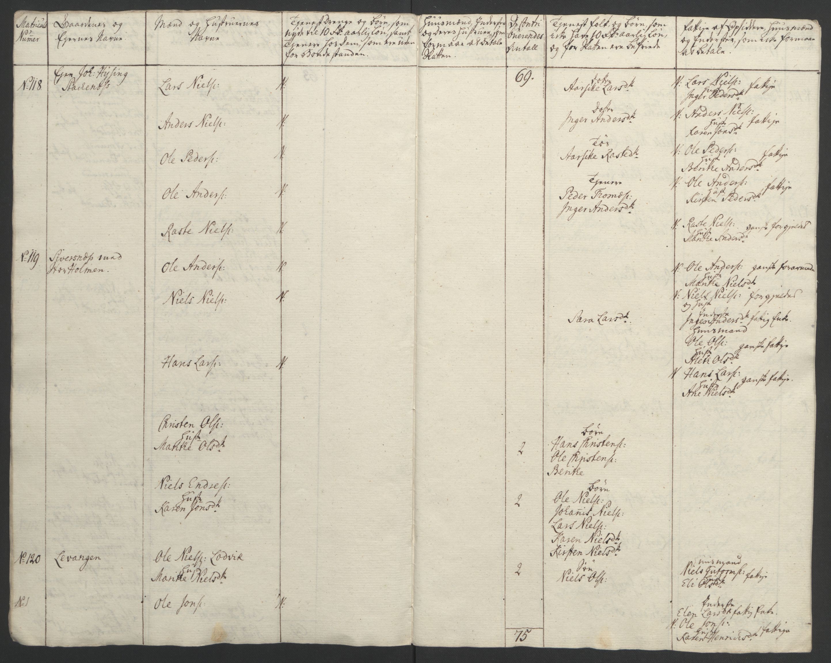 Rentekammeret inntil 1814, Realistisk ordnet avdeling, AV/RA-EA-4070/Ol/L0022b: [Gg 10]: Ekstraskatten, 23.09.1762. Senja og Troms, 1765-1768, s. 317