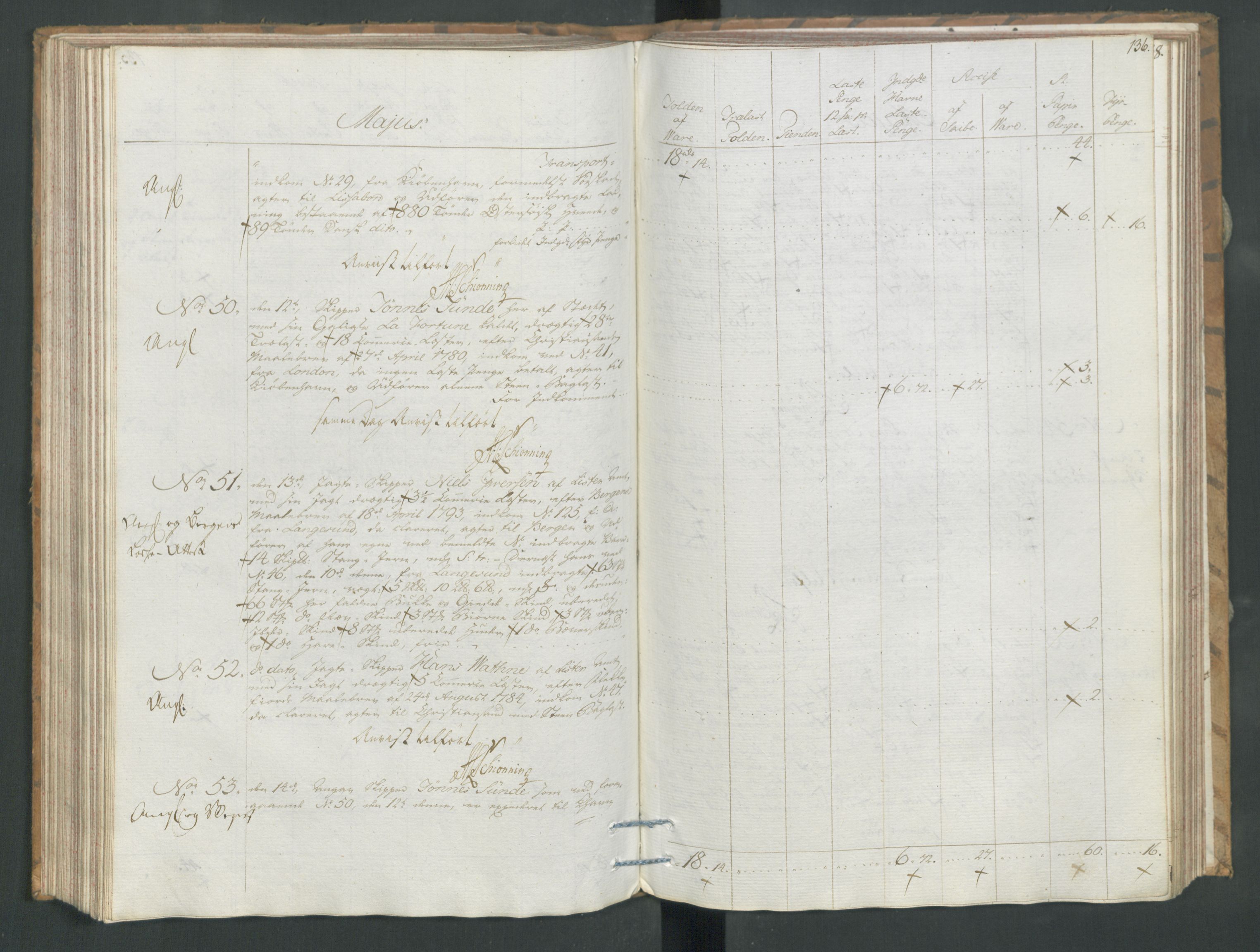 Generaltollkammeret, tollregnskaper, AV/RA-EA-5490/R19/L0054/0001: Tollregnskaper Flekkefjord / Tollbok, 1794, s. 135b-136a