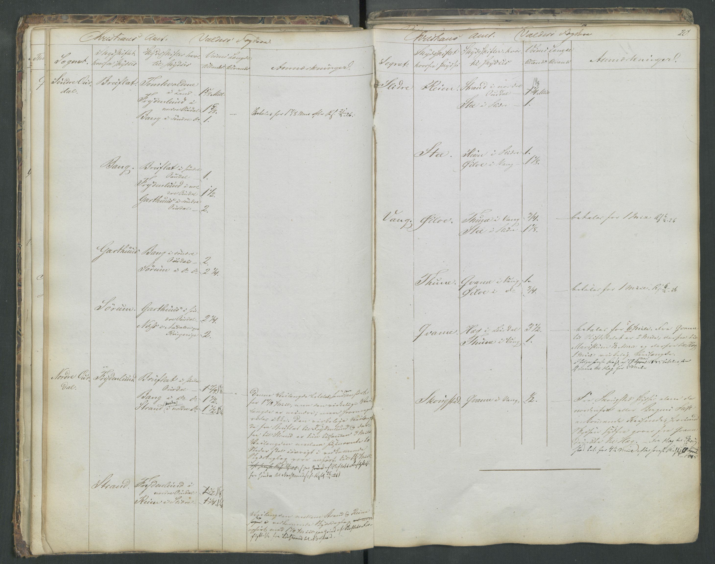 Justisdepartementet, Veikontoret B, AV/RA-S-1036/D/Db/L0004: Fortegnelse over skysstifter i Norge, 1840, s. 19b-20a