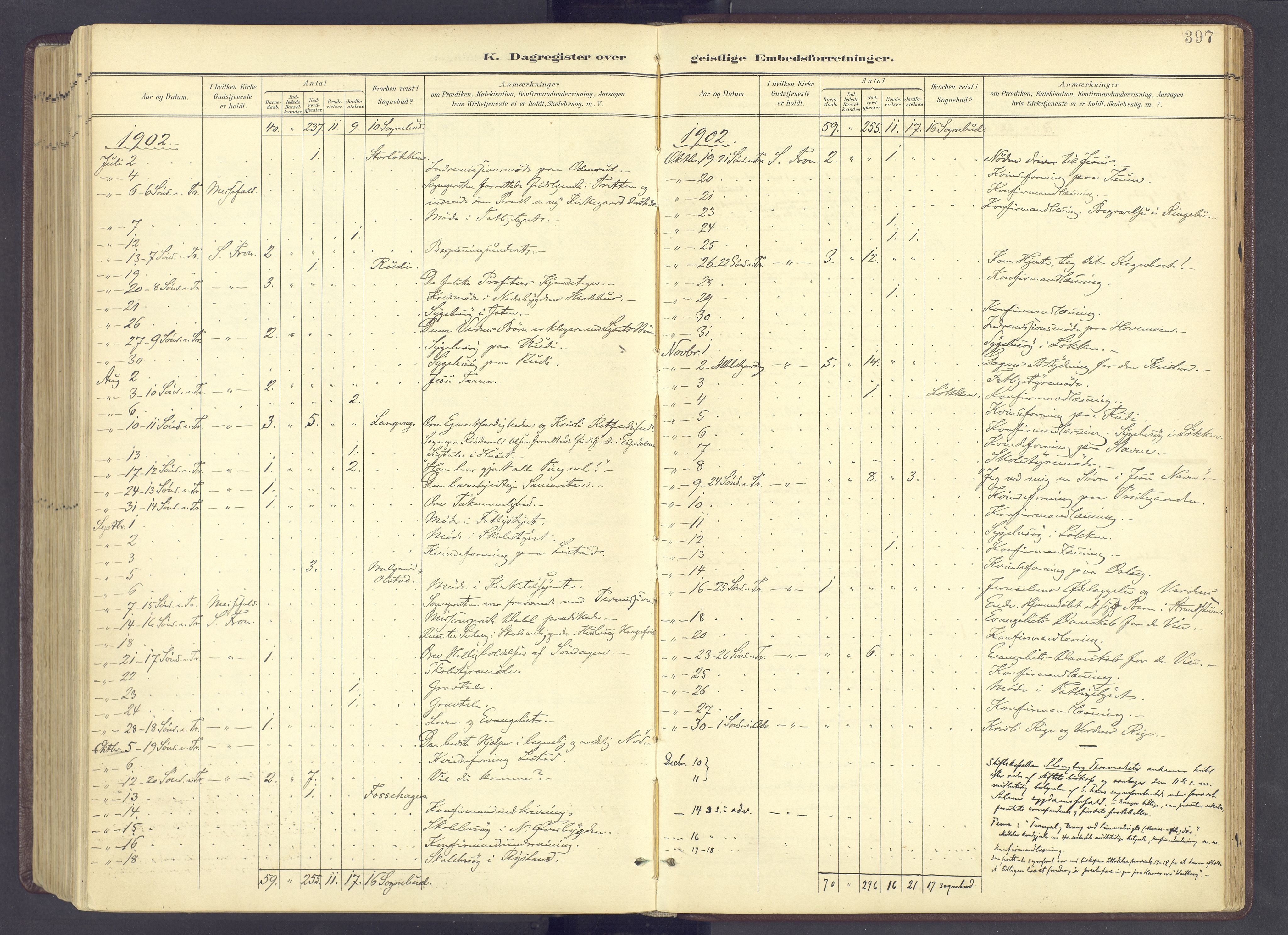 Sør-Fron prestekontor, AV/SAH-PREST-010/H/Ha/Haa/L0004: Ministerialbok nr. 4, 1898-1919, s. 397