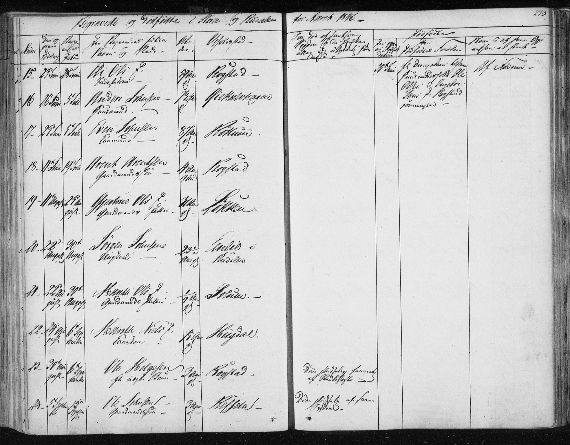 Ministerialprotokoller, klokkerbøker og fødselsregistre - Sør-Trøndelag, SAT/A-1456/687/L0997: Ministerialbok nr. 687A05 /1, 1843-1848, s. 273