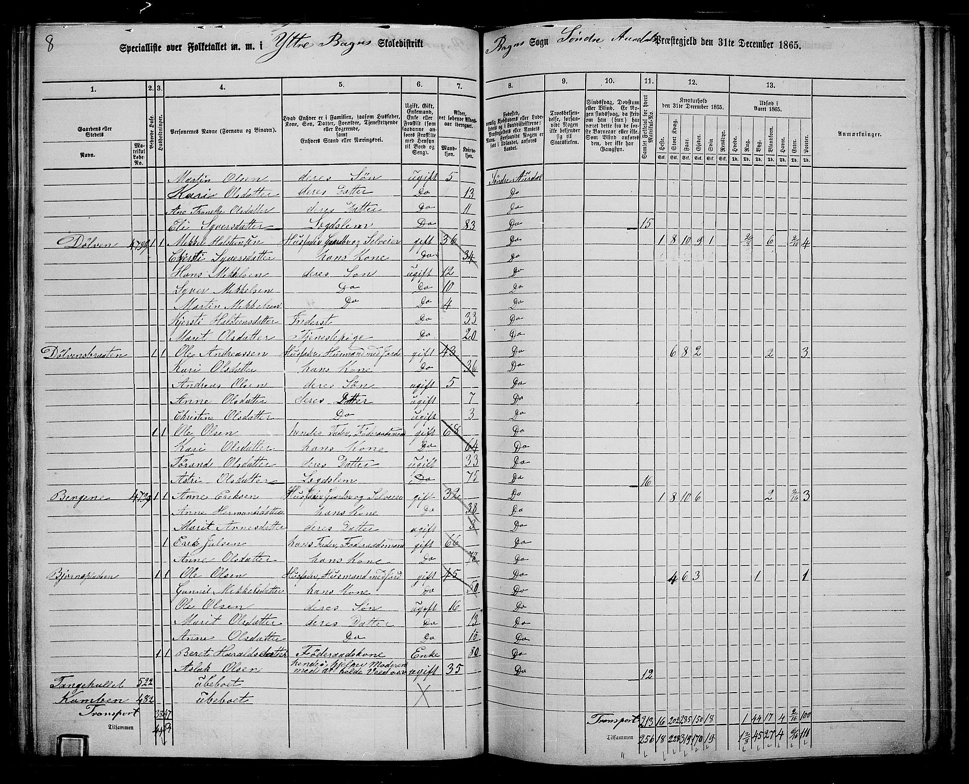 RA, Folketelling 1865 for 0540P Sør-Aurdal prestegjeld, 1865, s. 93