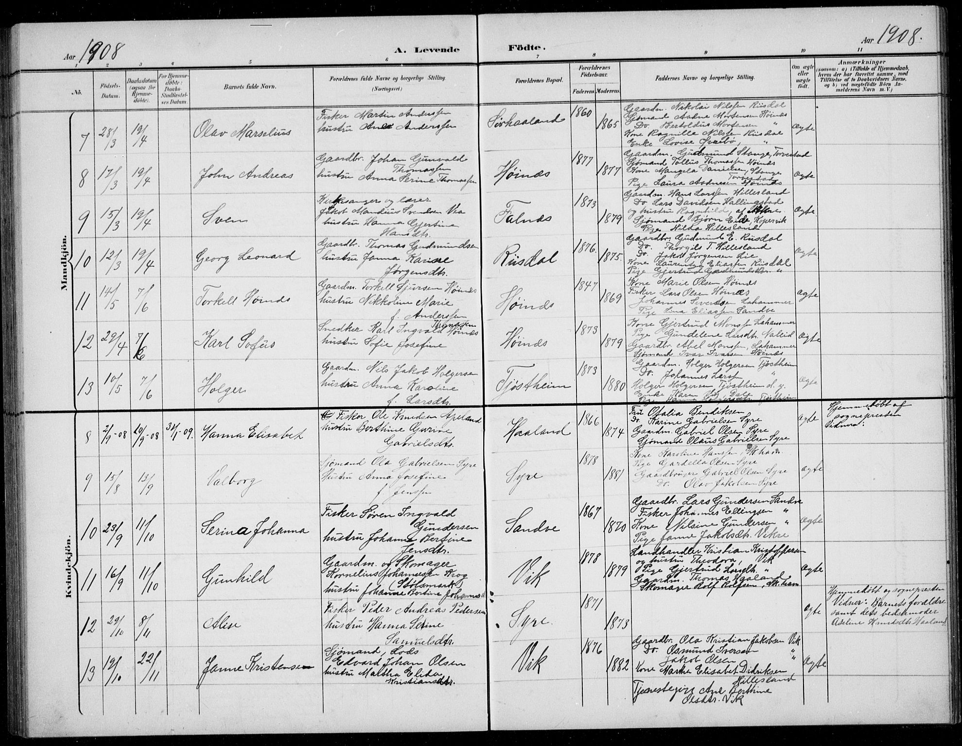 Skudenes sokneprestkontor, AV/SAST-A -101849/H/Ha/Hab/L0008: Klokkerbok nr. B 8, 1900-1937