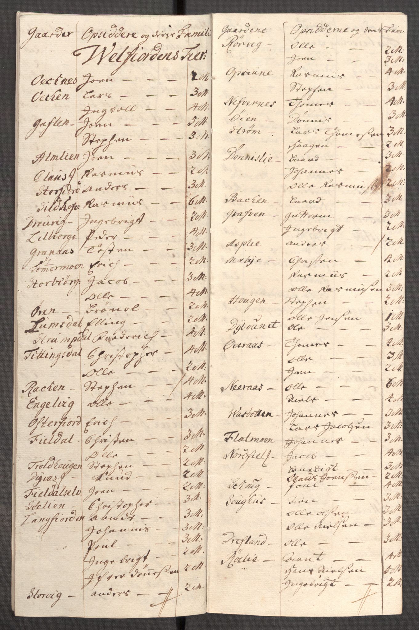 Rentekammeret inntil 1814, Reviderte regnskaper, Fogderegnskap, RA/EA-4092/R65/L4511: Fogderegnskap Helgeland, 1710-1711, s. 529