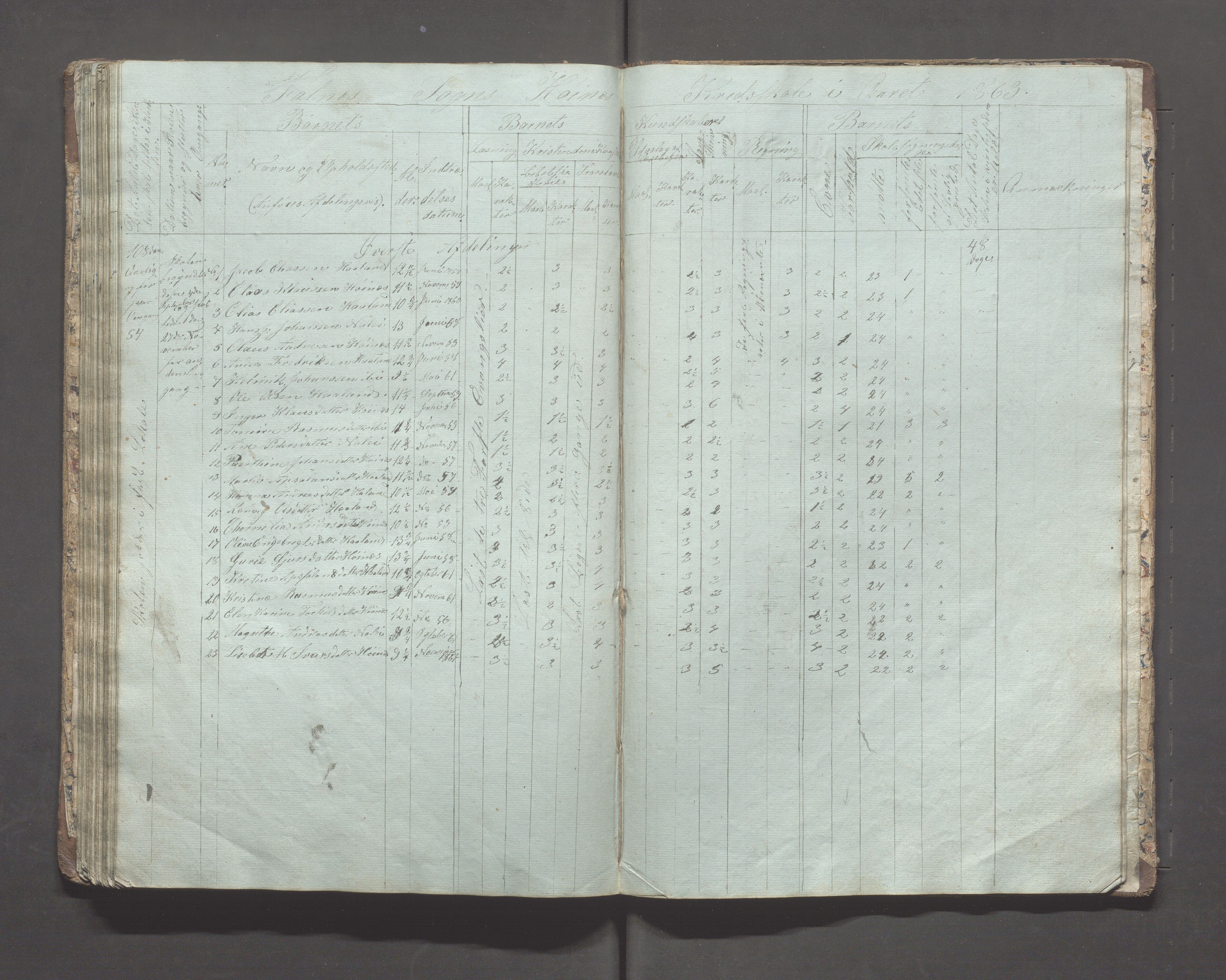 Skudenes kommune - Syre - Høynes skole, IKAR/A-307/H/L0001: Skoleprotokoll - Høynes skoledistrikt, 1849-1864, s. 79