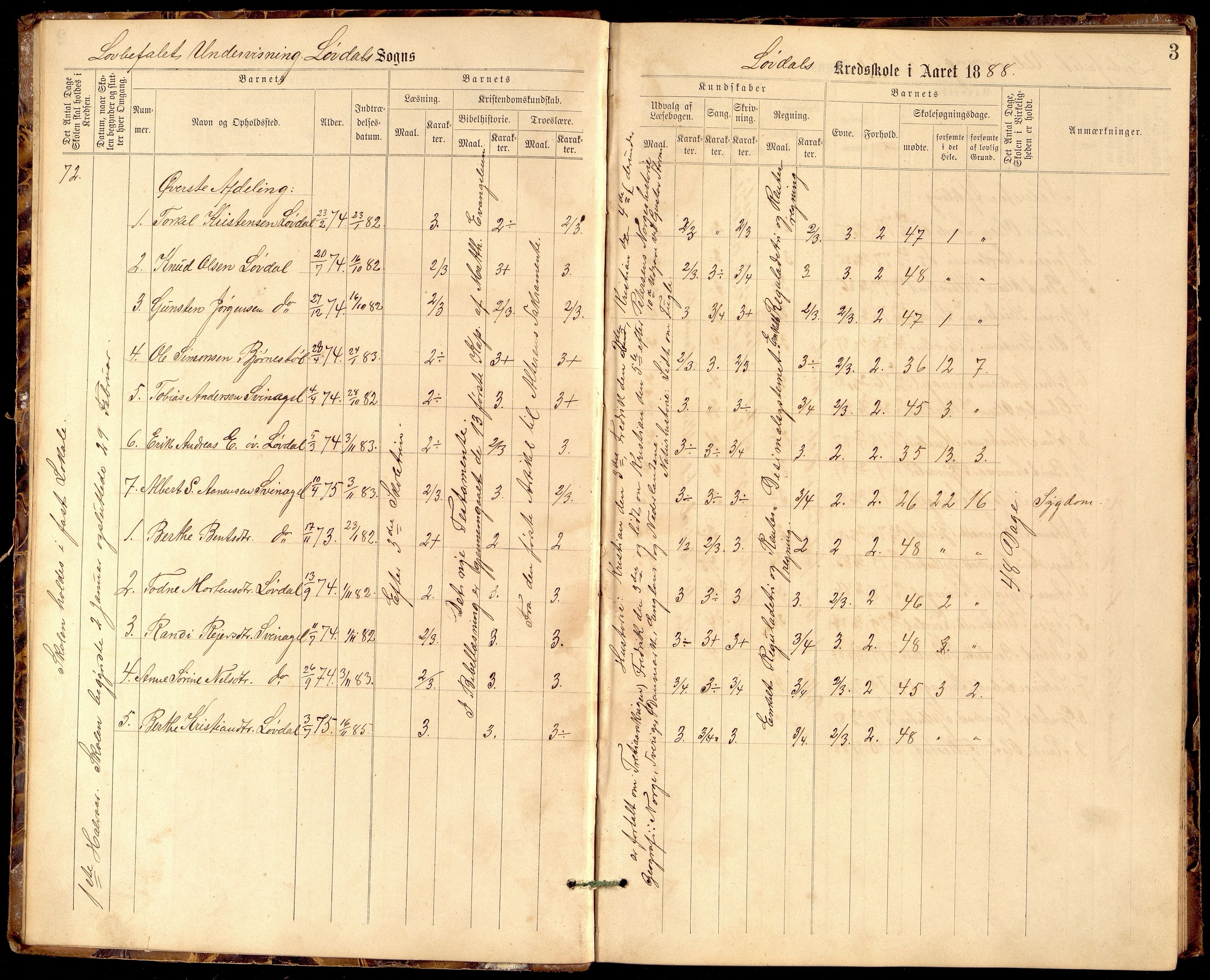 Øyslebø og Laudal kommune - Laudal Skole, IKAV/1021ØL559/H/L0004: Protokoll (d), 1888-1895