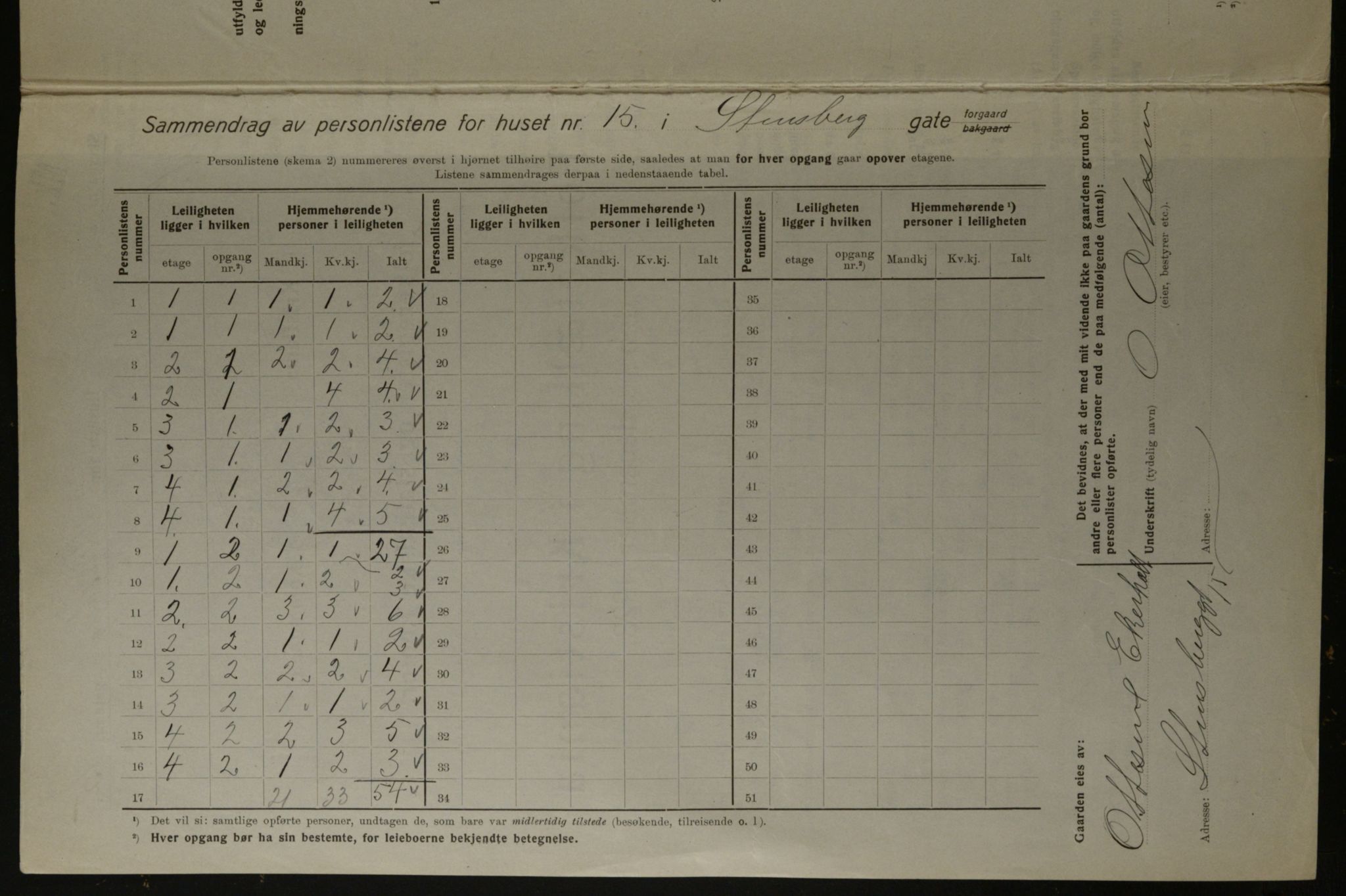 OBA, Kommunal folketelling 1.12.1923 for Kristiania, 1923, s. 112103