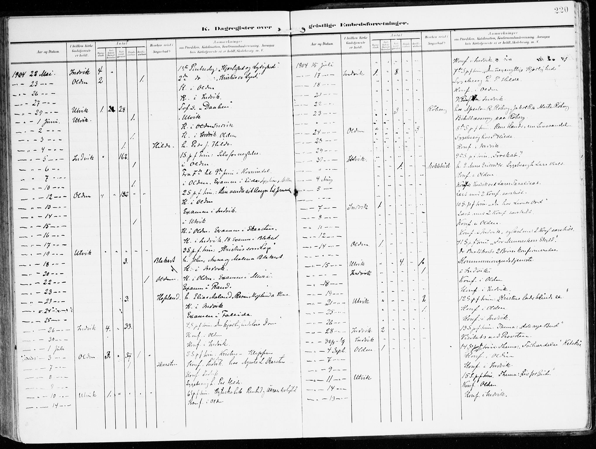 Innvik sokneprestembete, AV/SAB-A-80501: Ministerialbok nr. B 2, 1903-1929, s. 220
