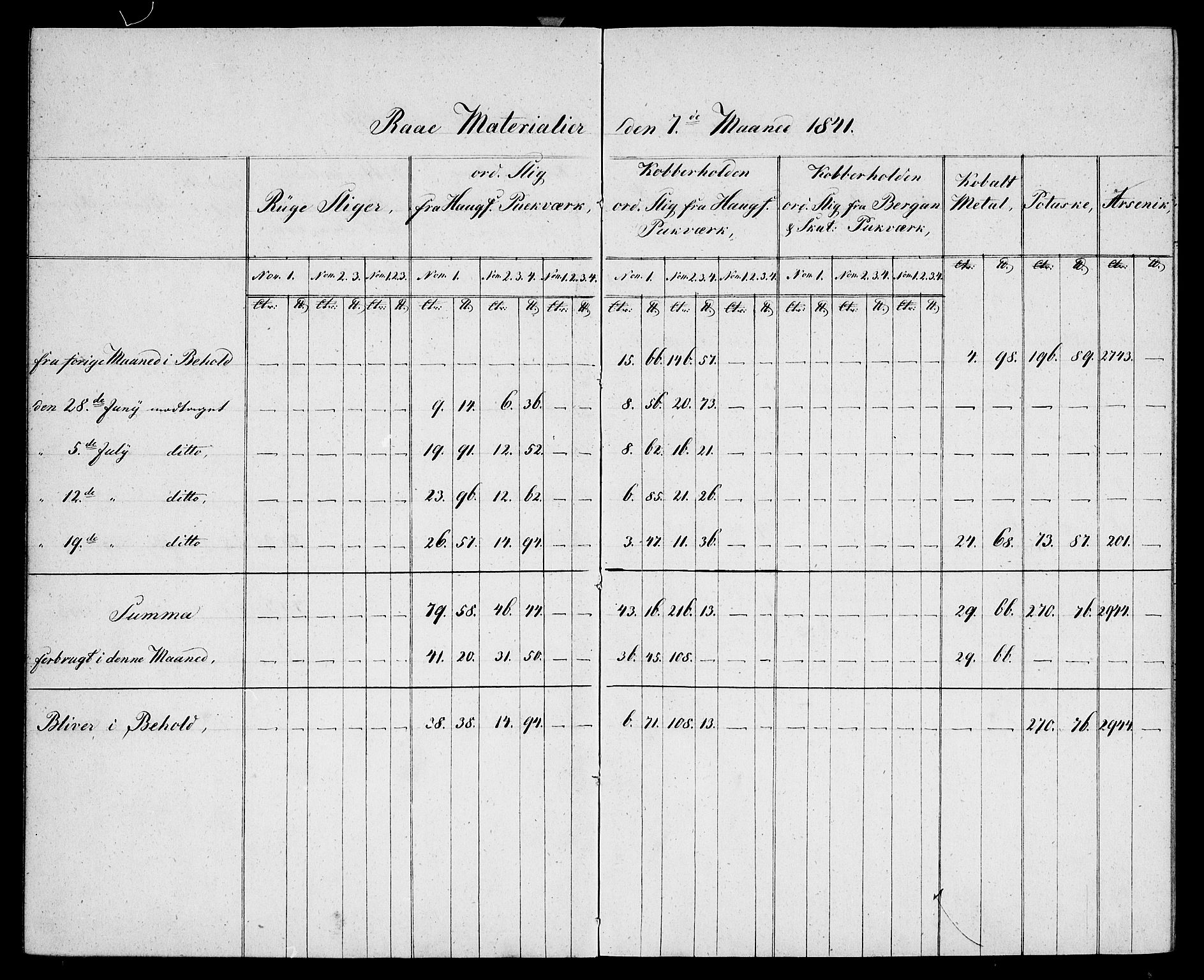 Modums Blaafarveværk, AV/RA-PA-0157/G/Gd/Gdb/L0196: Materialbok, 1841-1849, s. 8