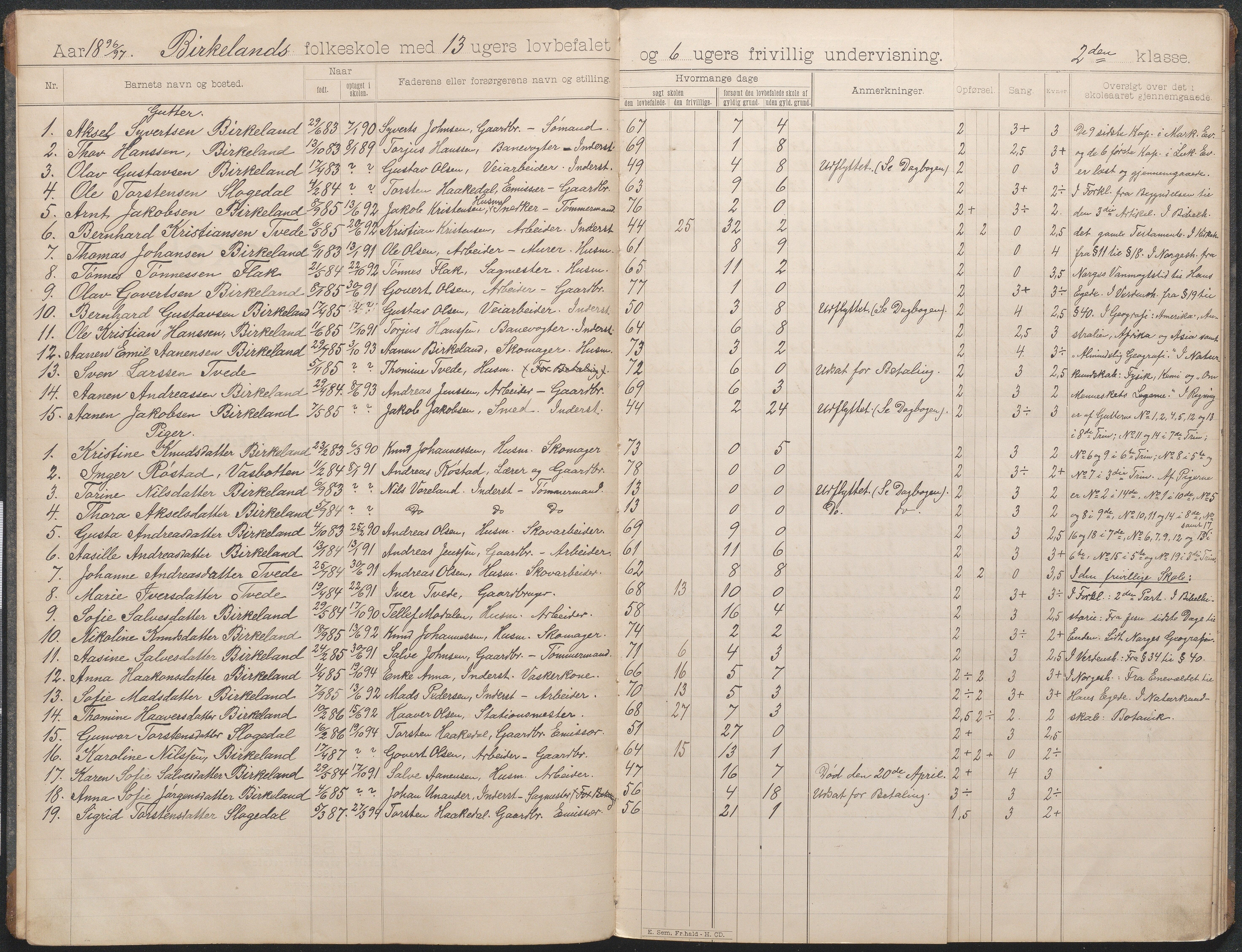 Birkenes kommune, Birkenes krets/Birkeland folkeskole frem til 1991, AAMA/KA0928-550a_91/F02/L0004: Skoleprotokoll, 1896-1907