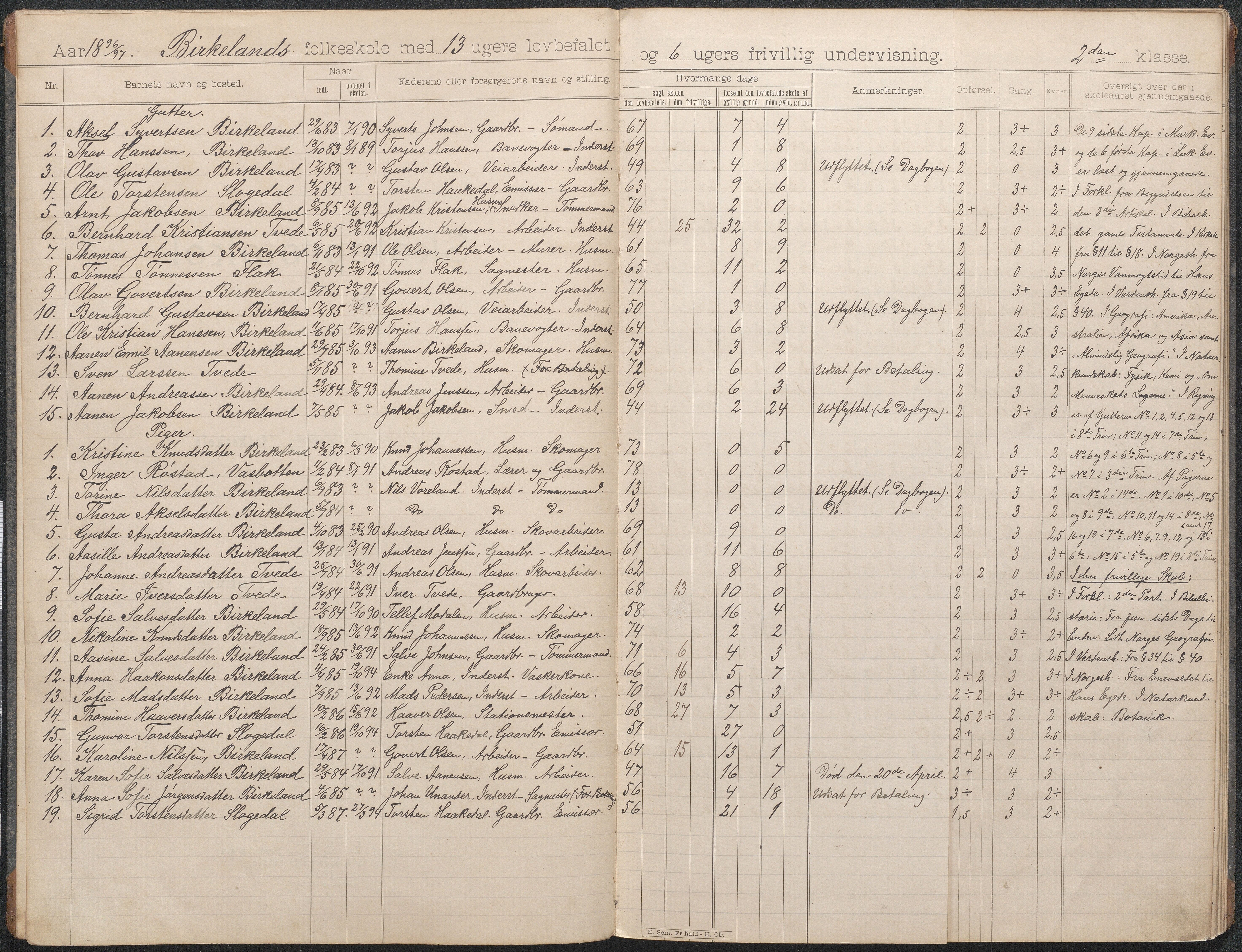 Birkenes kommune, Birkenes krets/Birkeland folkeskole frem til 1991, AAKS/KA0928-550a_91/F02/L0004: Skoleprotokoll, 1896-1907